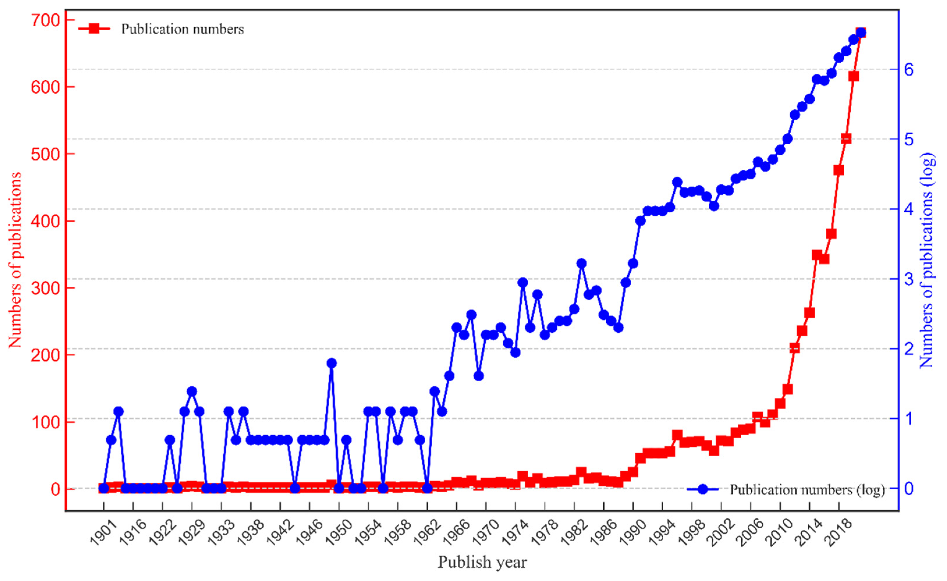 Energies 15 05447 g002