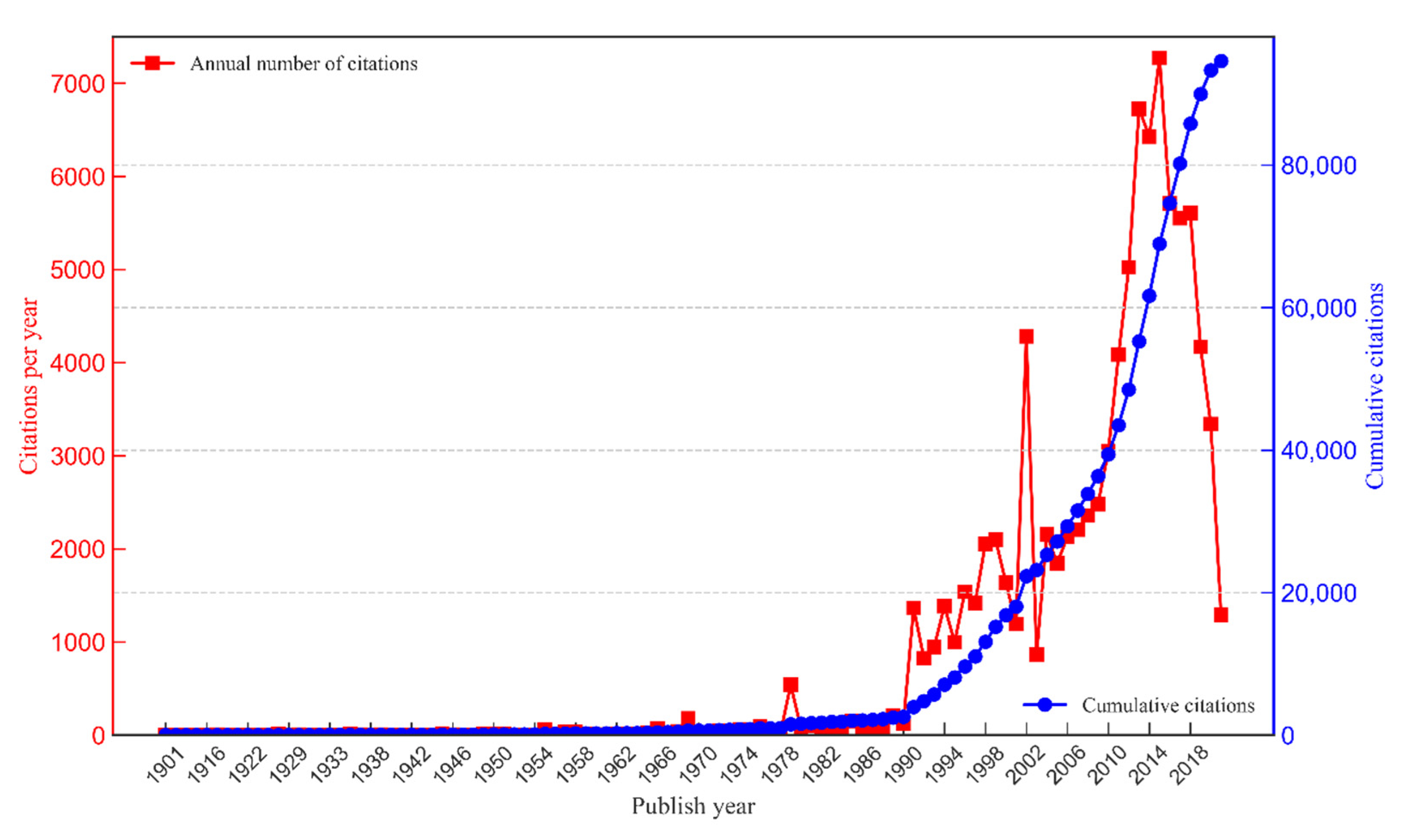 Energies 15 05447 g003