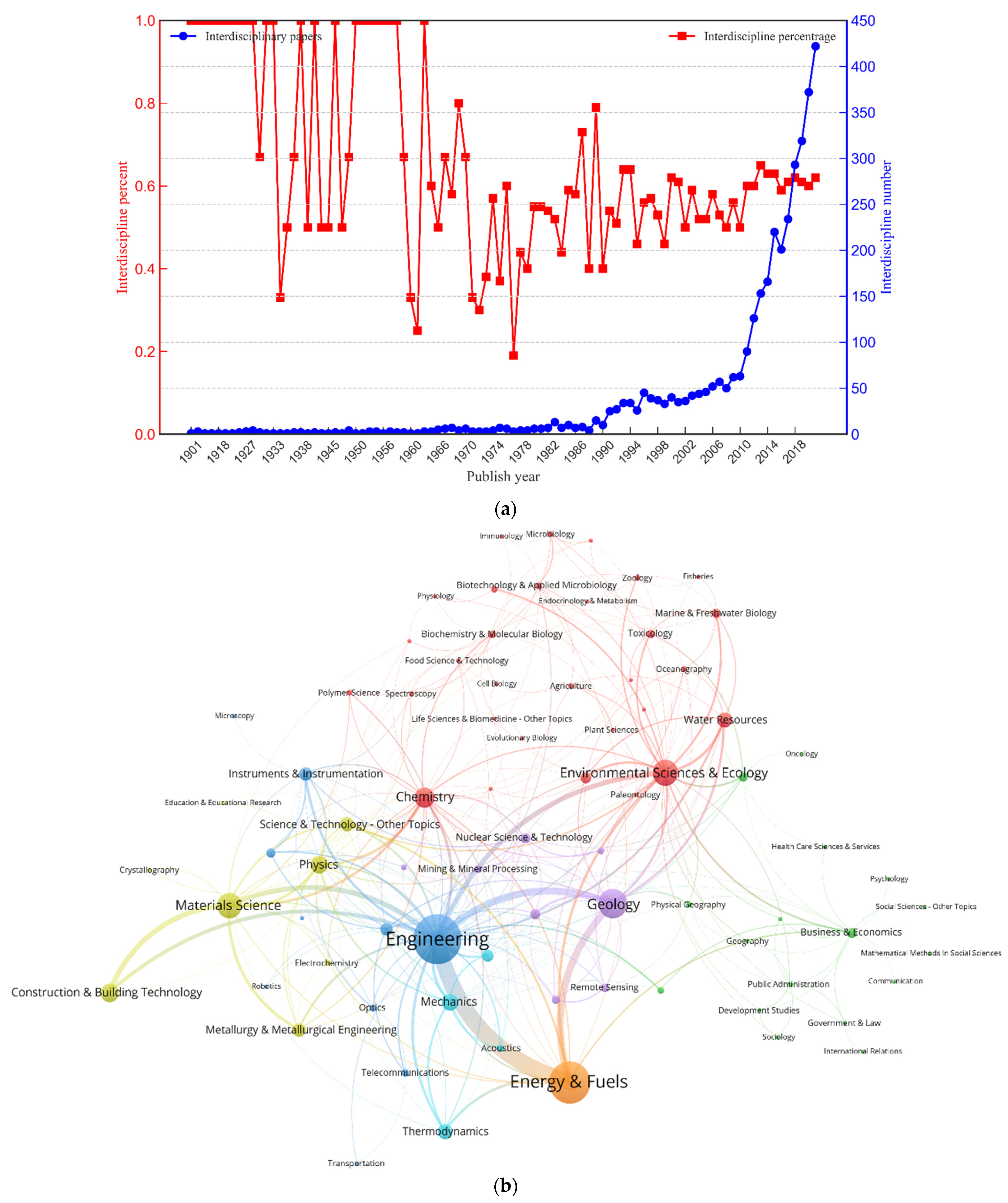 Energies 15 05447 g004