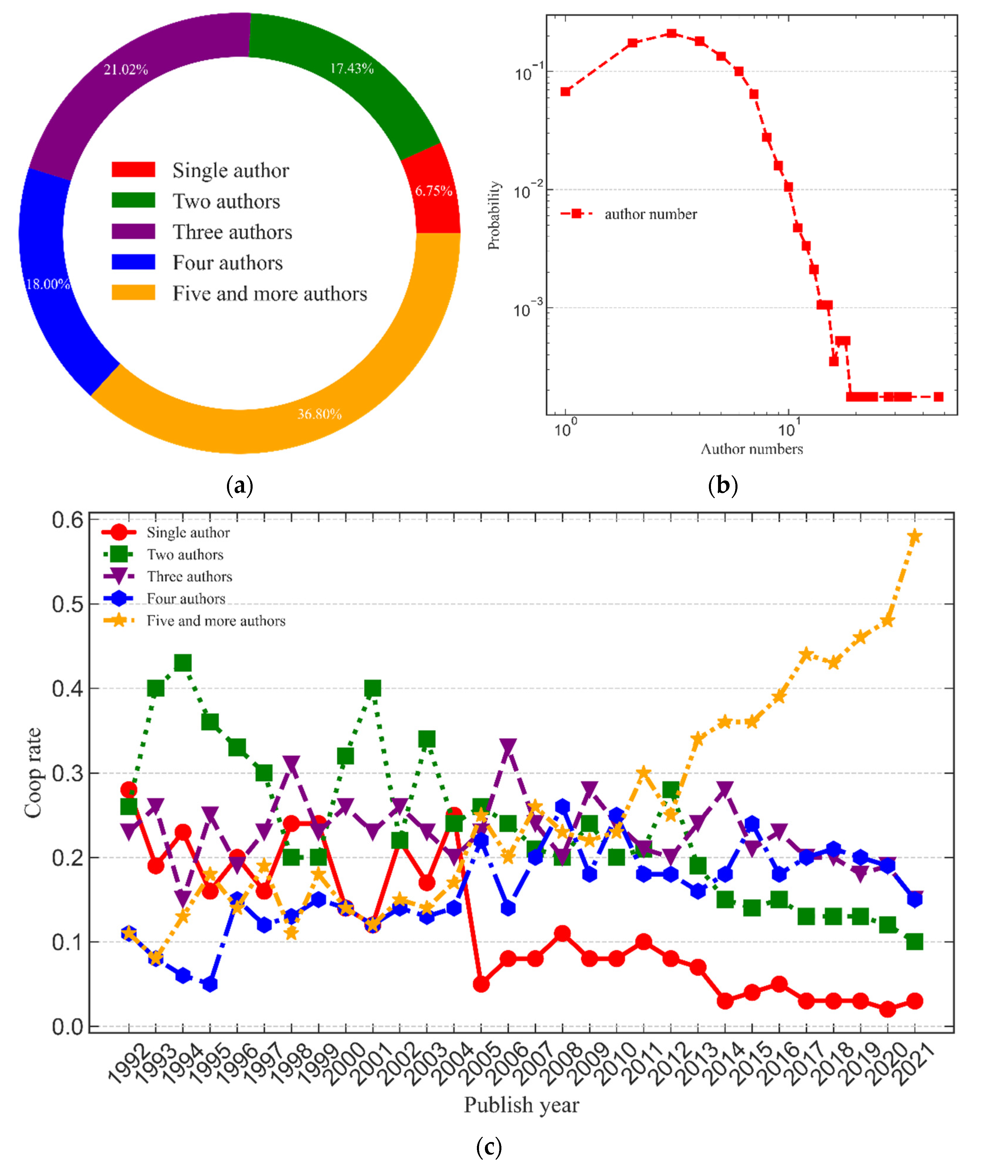 Energies 15 05447 g006