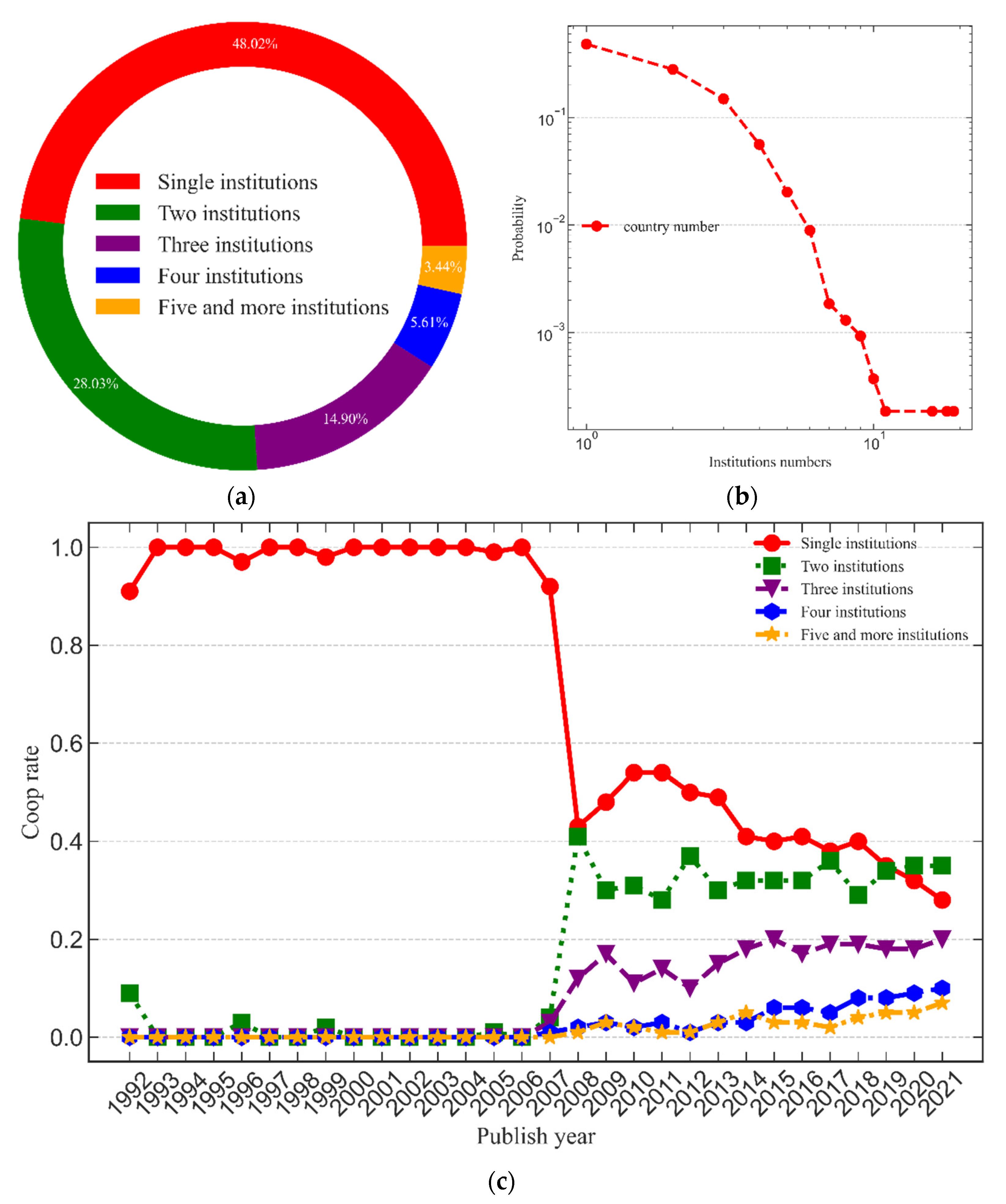 Energies 15 05447 g007