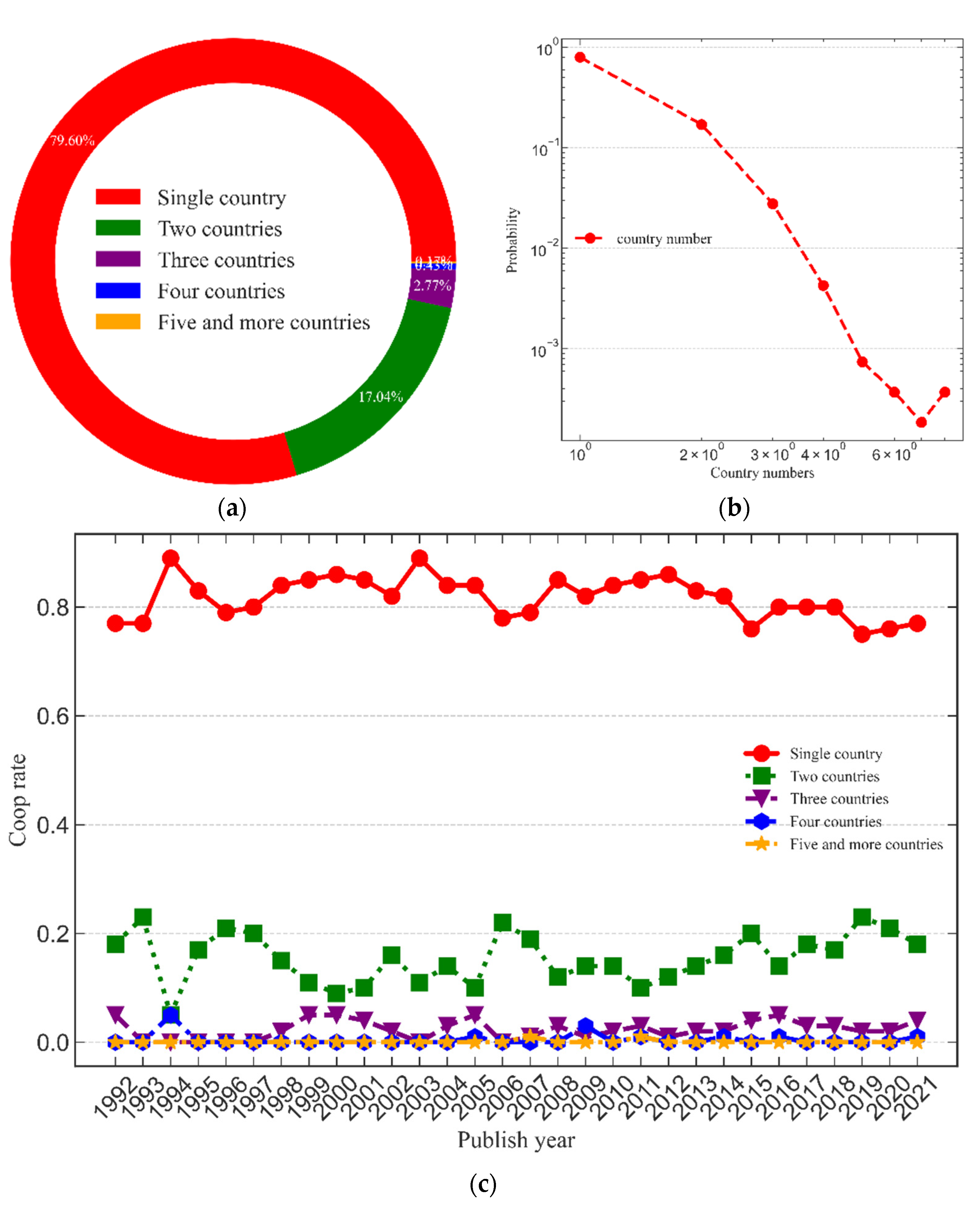 Energies 15 05447 g008