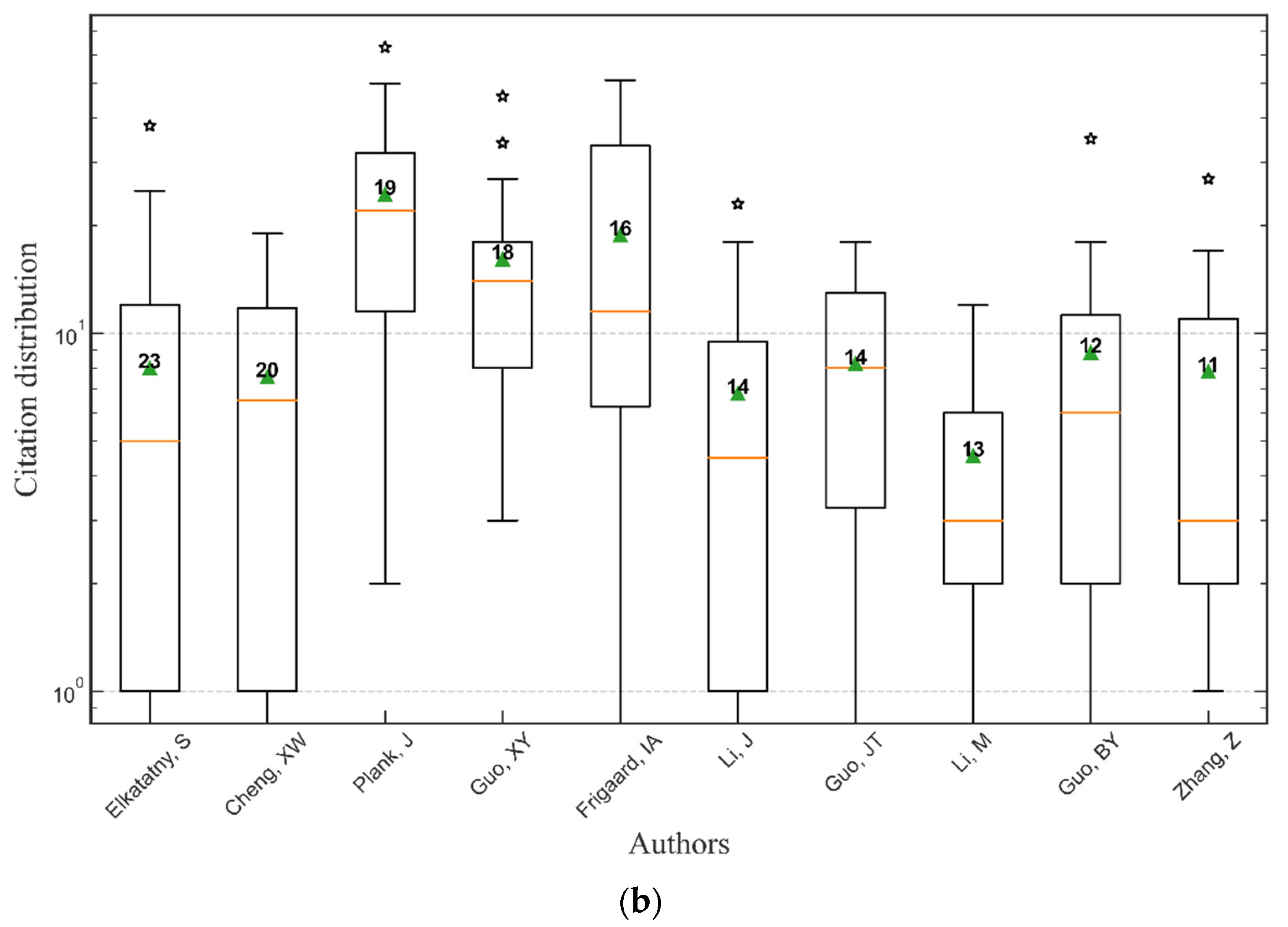 Energies 15 05447 g009b