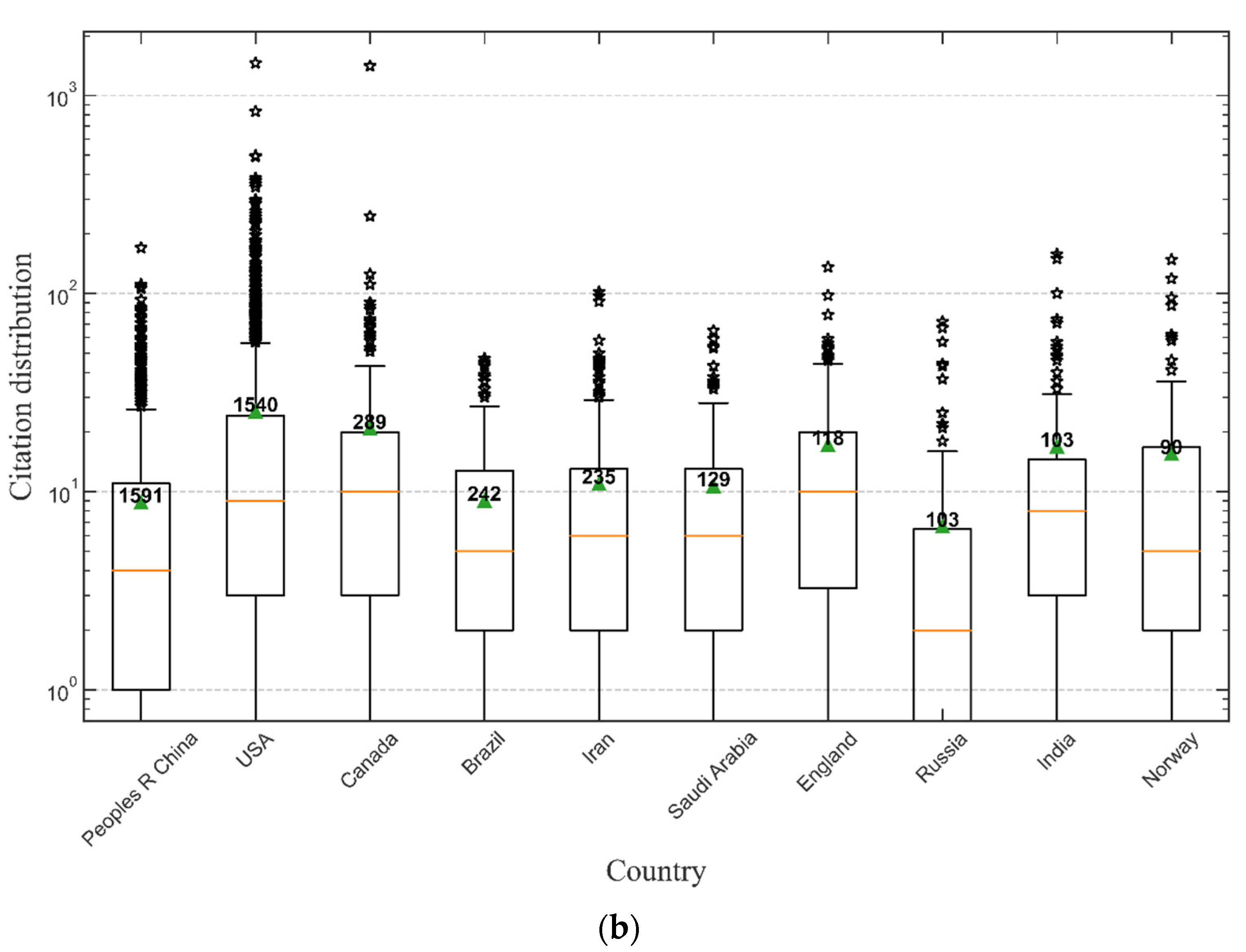 Energies 15 05447 g011b