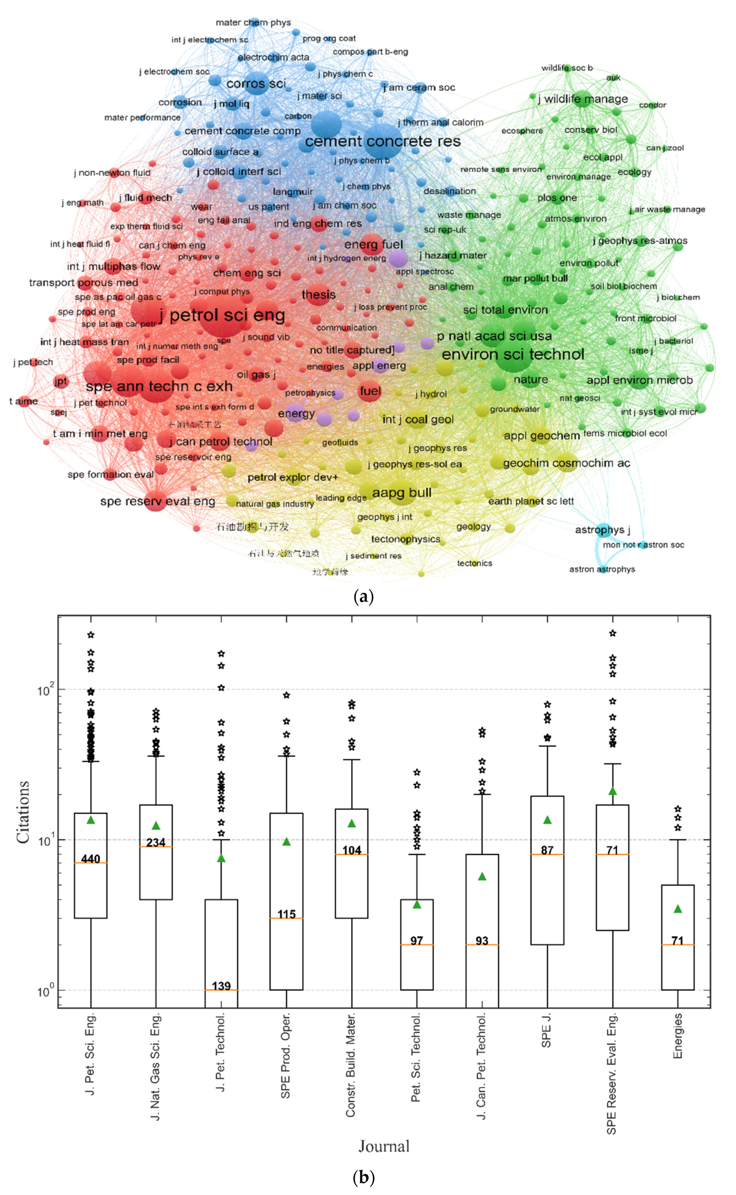 Energies 15 05447 g012