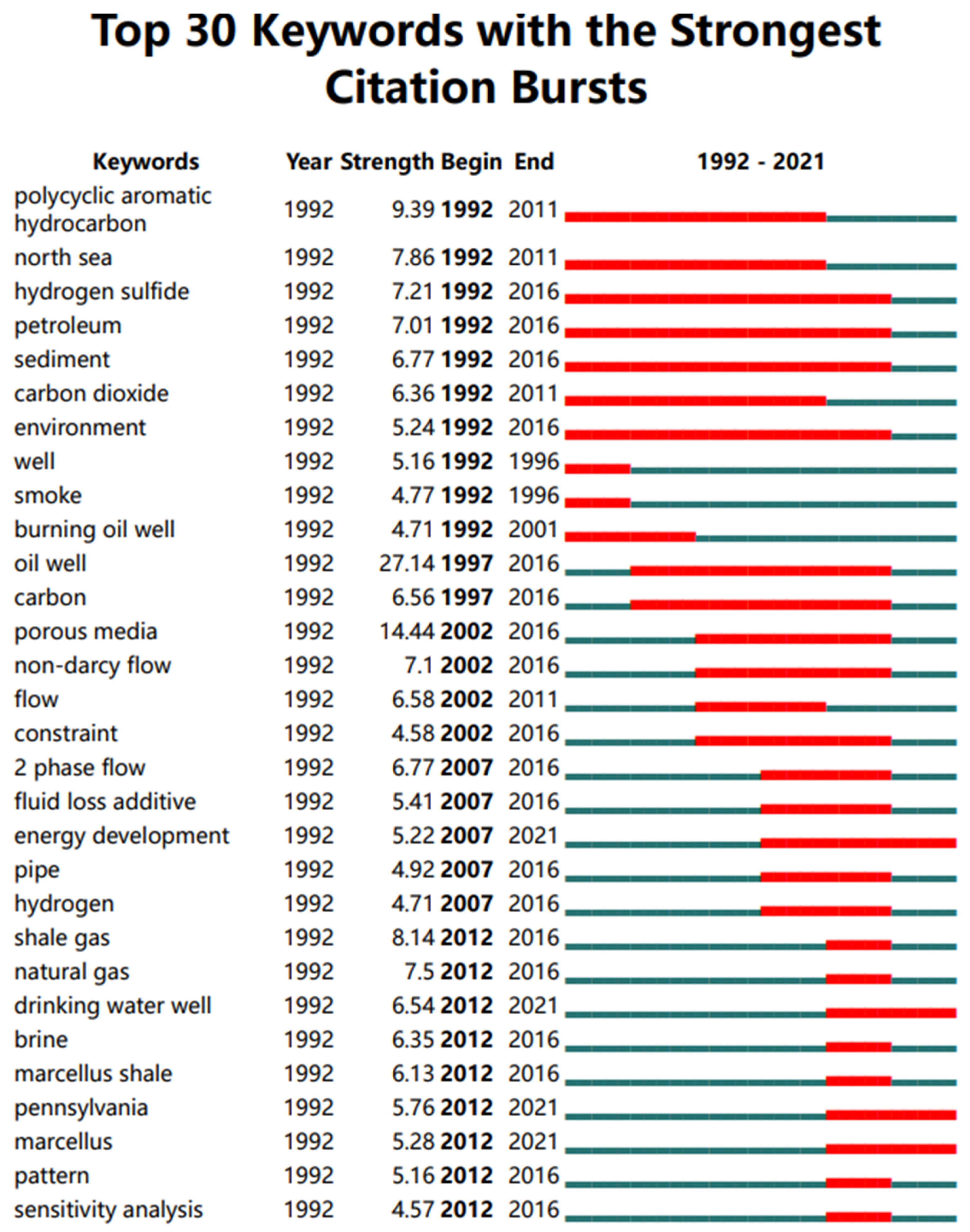 Energies 15 05447 g016