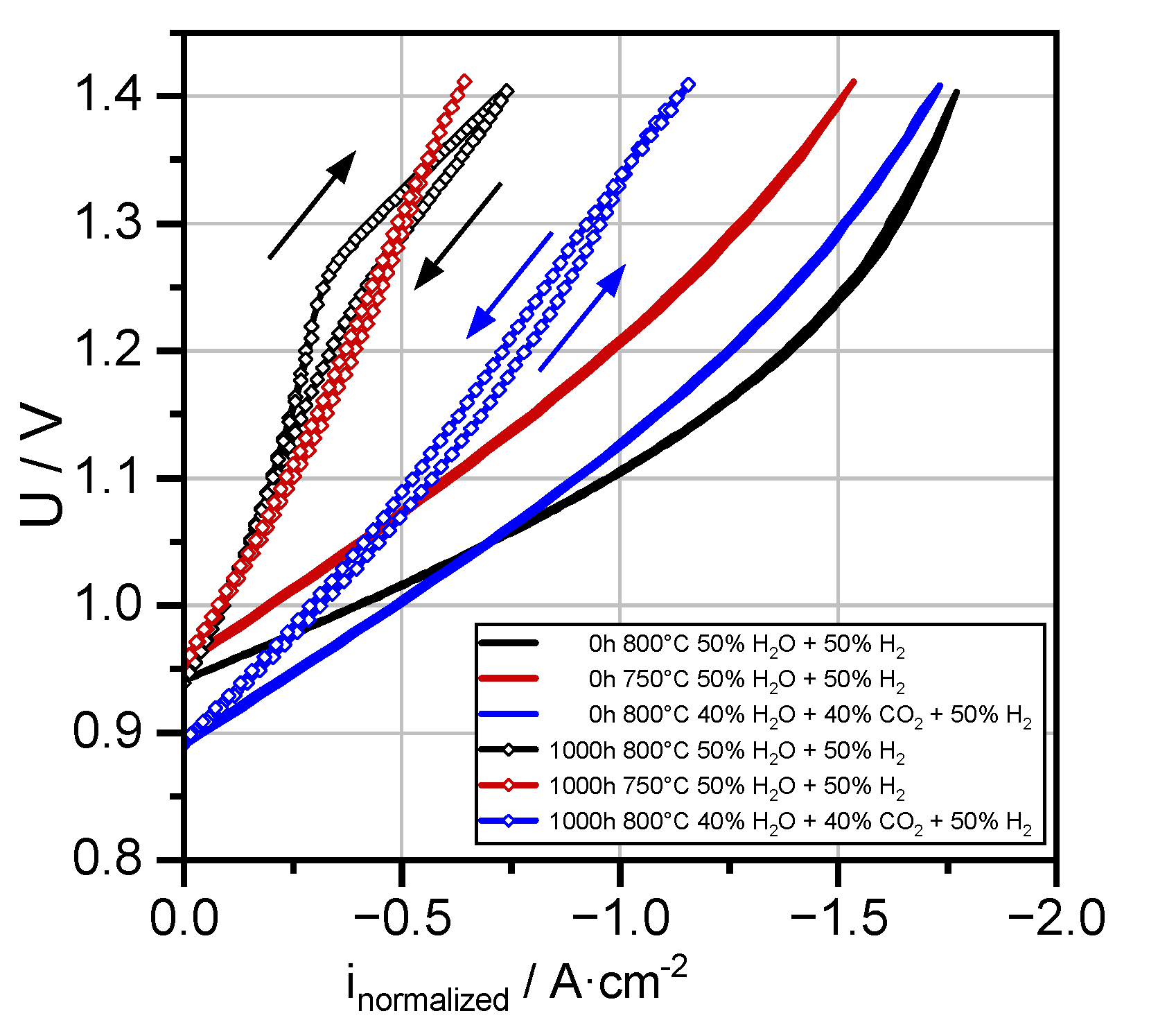 Energies 15 05449 g002