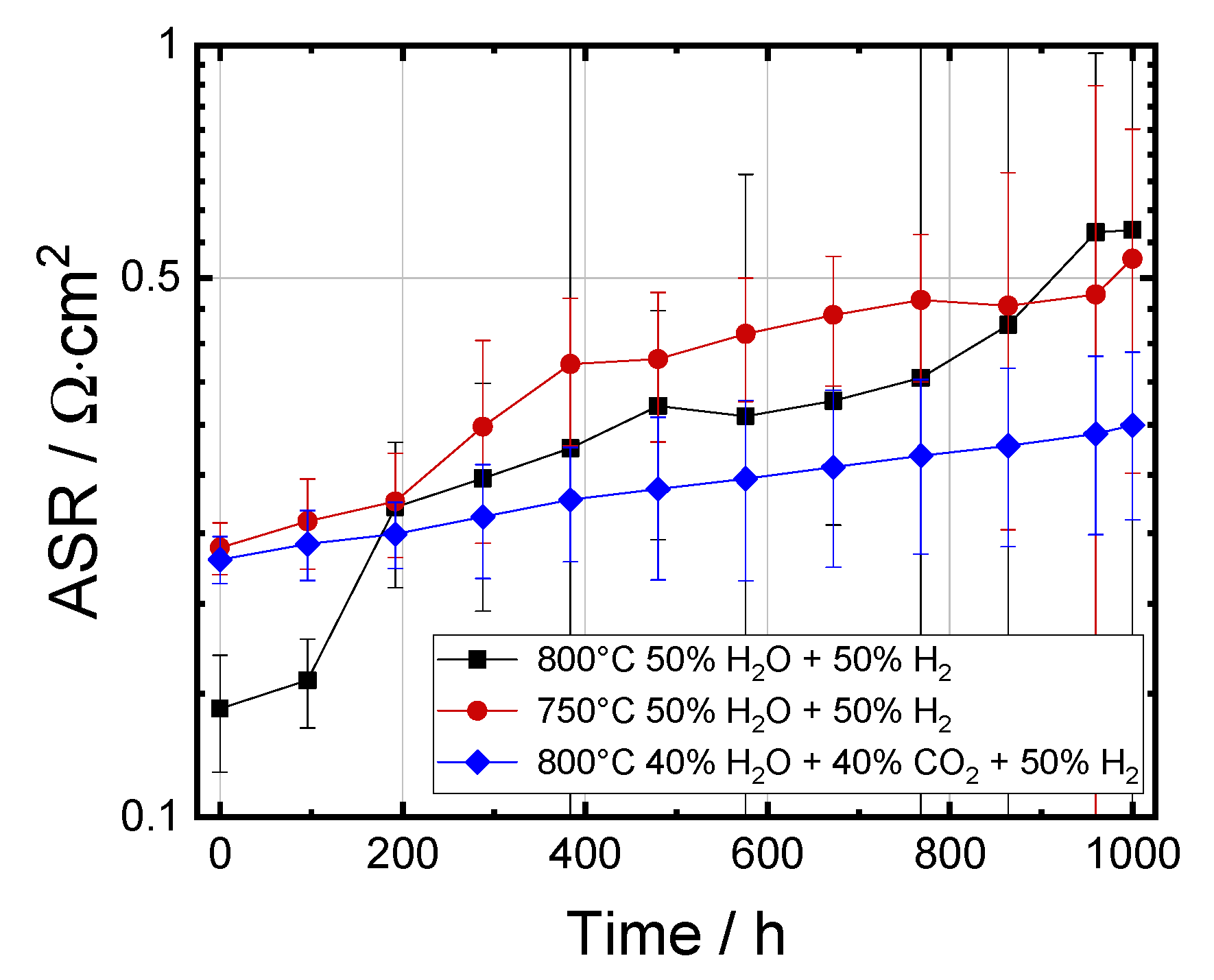 Energies 15 05449 g003