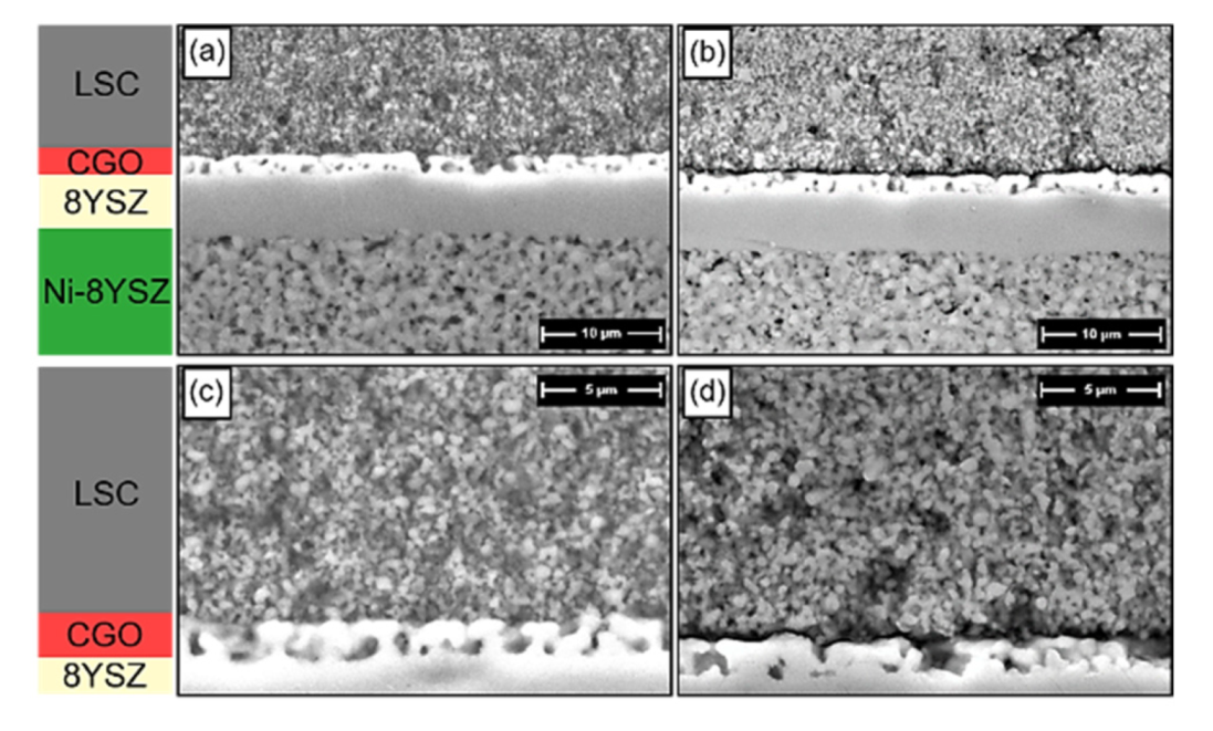 Energies 15 05449 g008