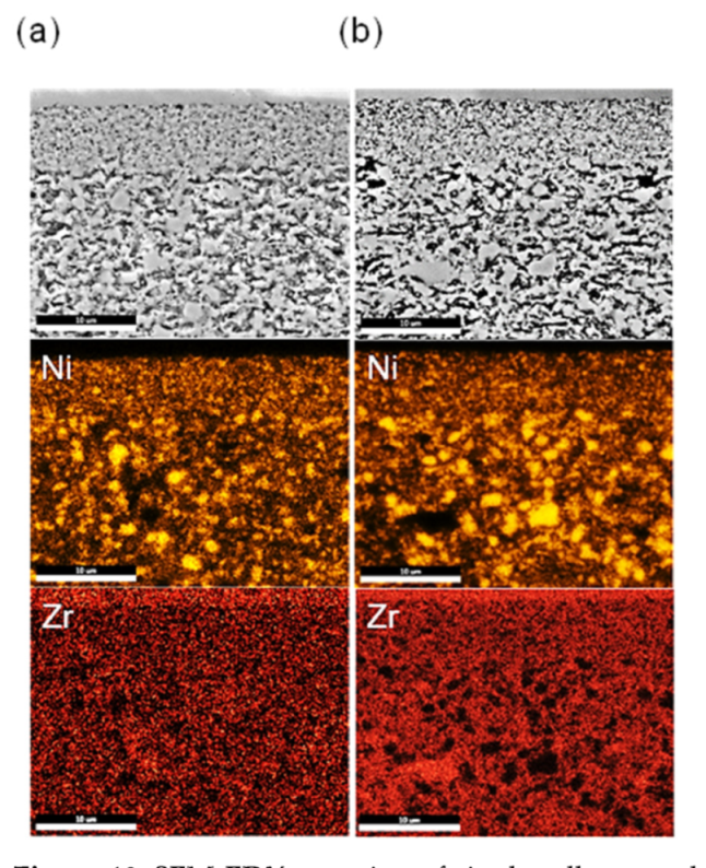 Energies 15 05449 g010
