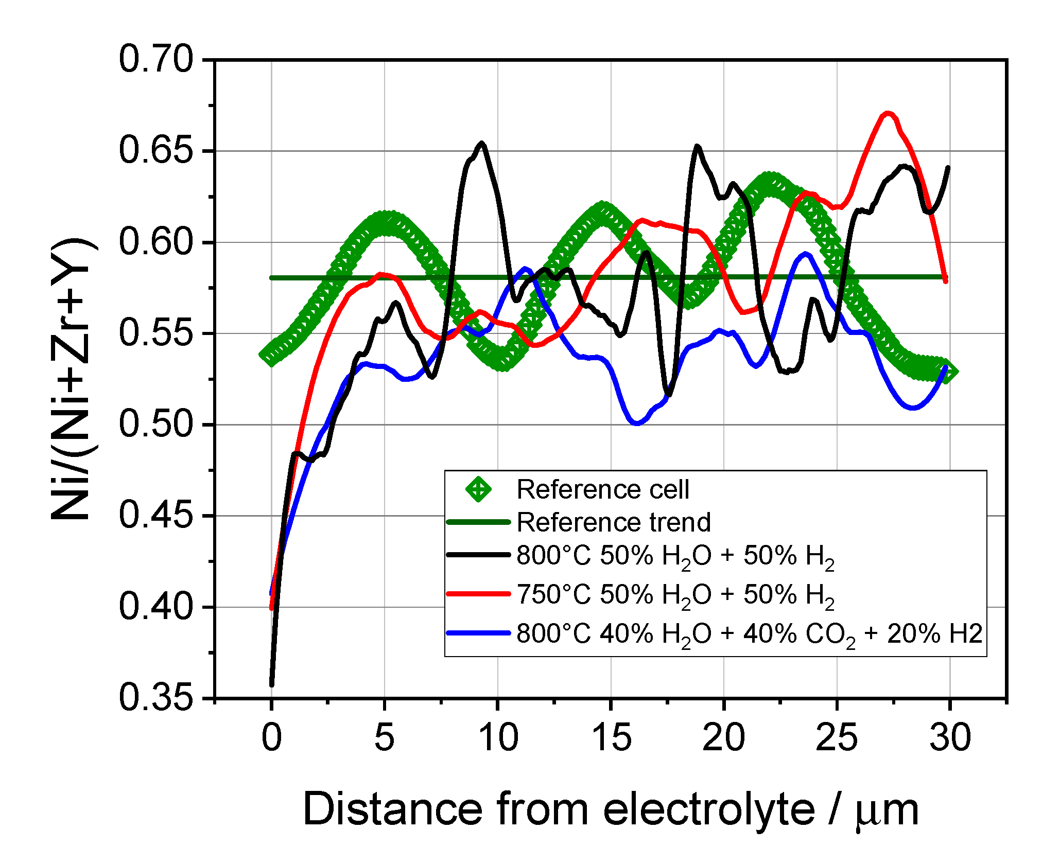 Energies 15 05449 g011