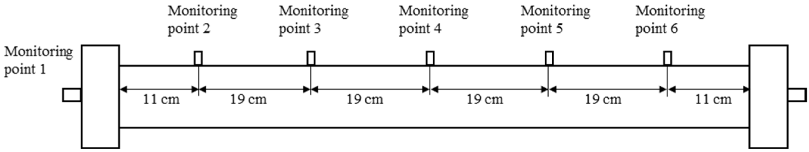 Energies 15 05452 g005