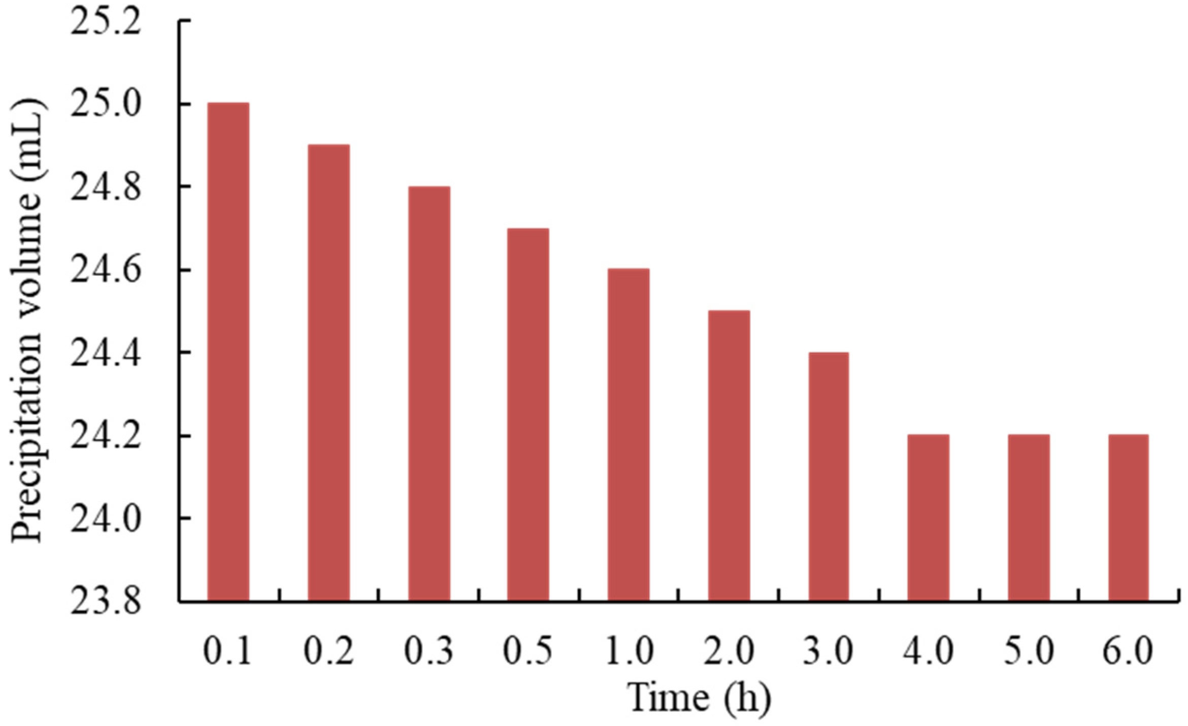 Energies 15 05452 g006