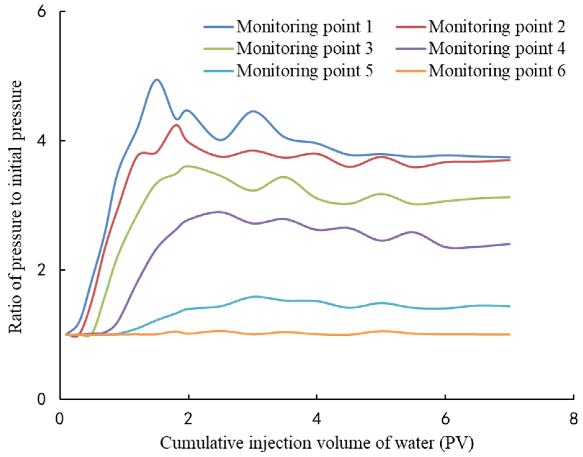 Energies 15 05452 g008