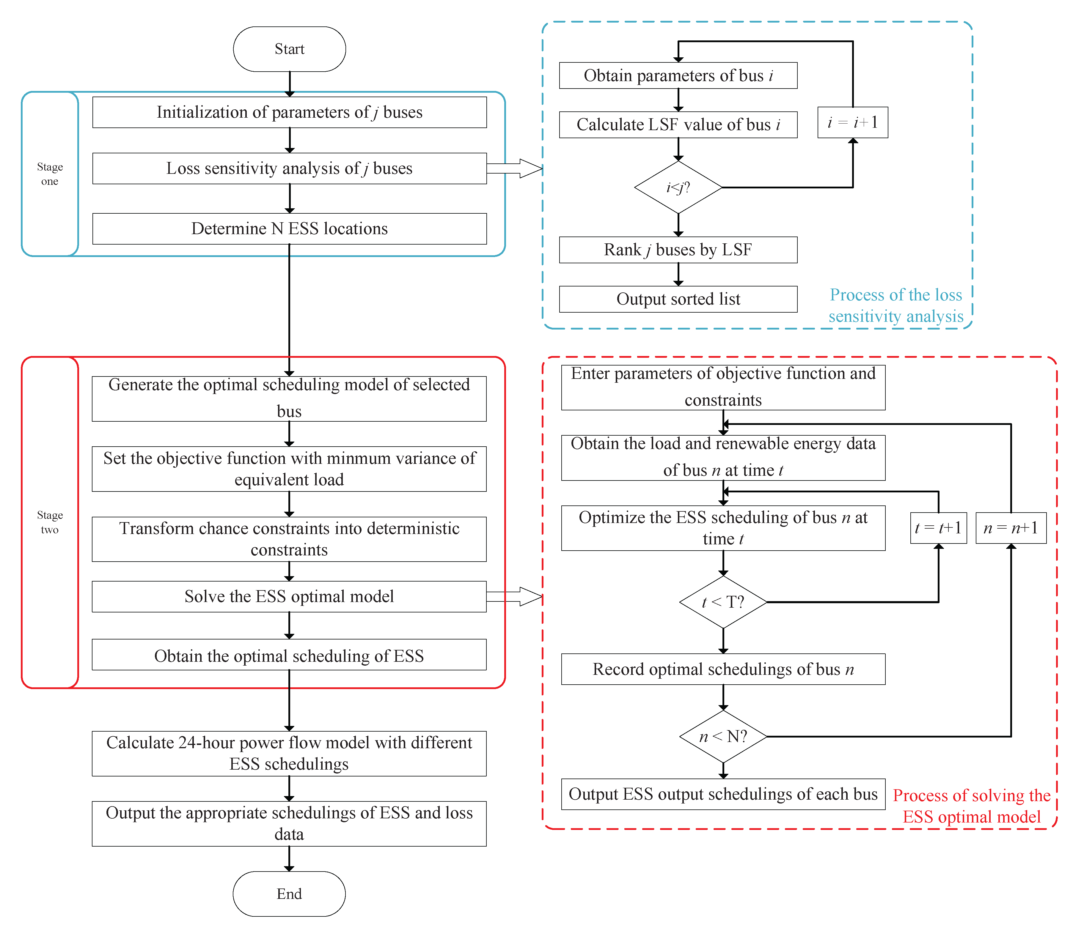 Energies 15 05453 g002