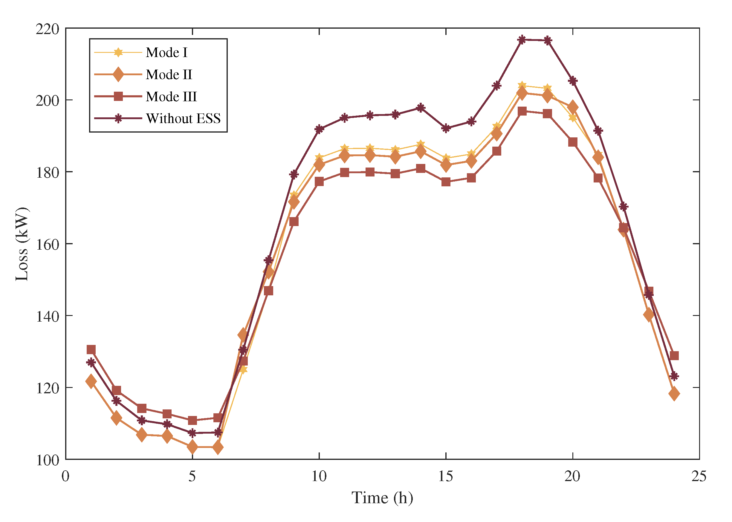 Energies 15 05453 g006