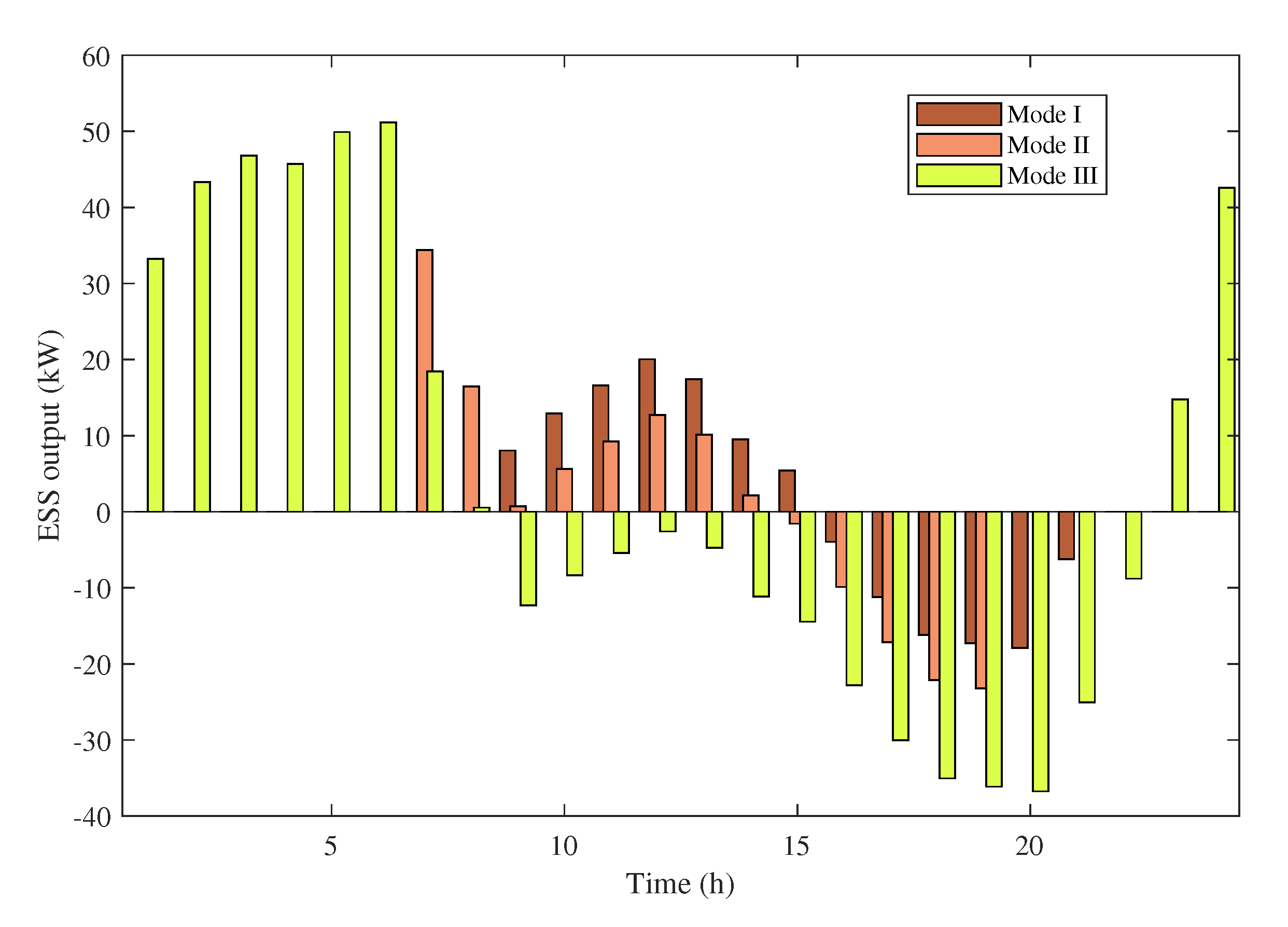 Energies 15 05453 g008