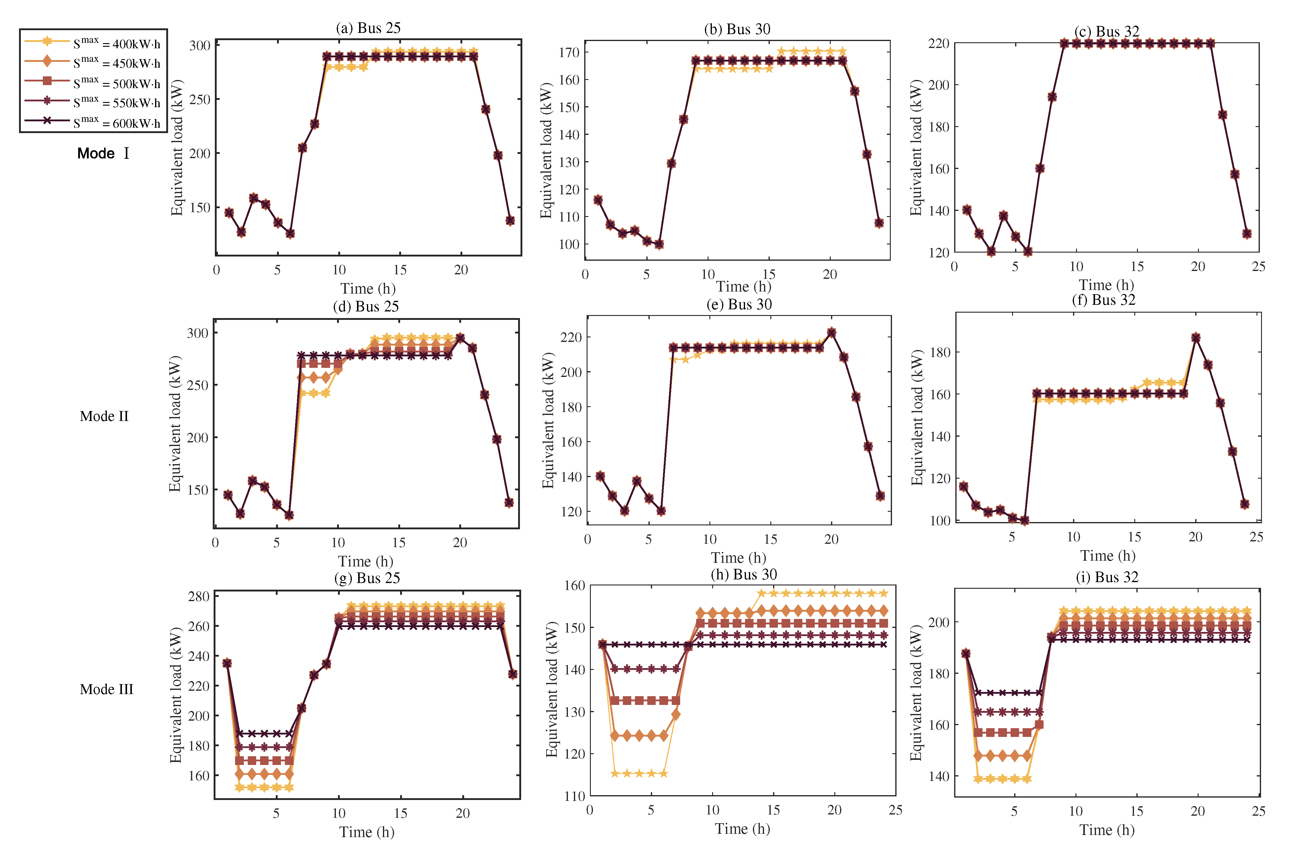 Energies 15 05453 g009