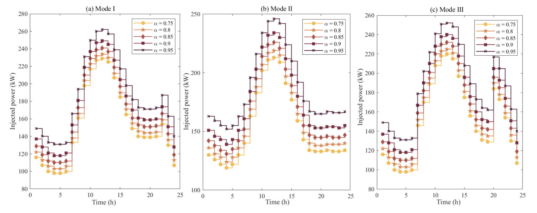 Energies 15 05453 g010
