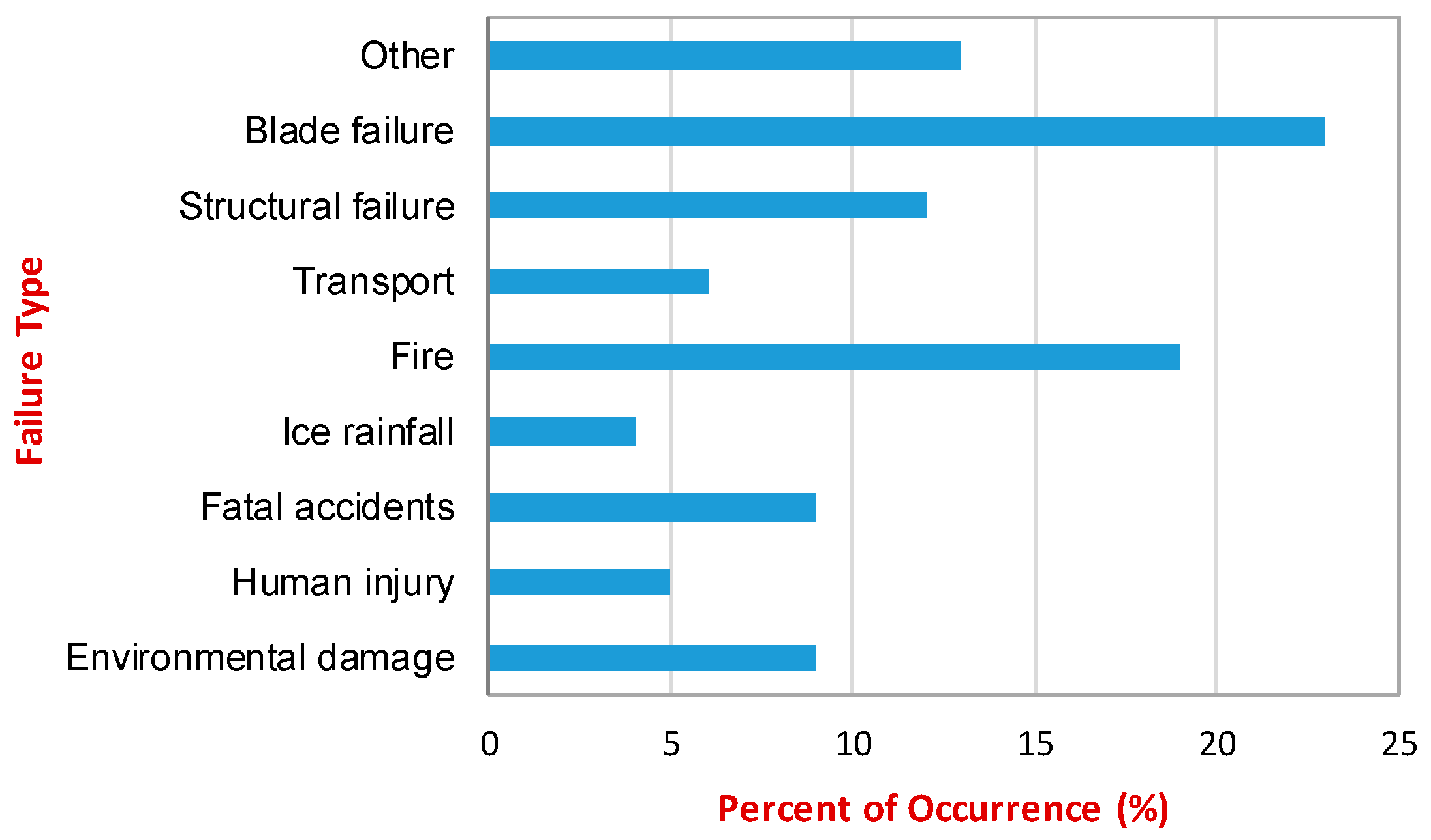 Energies 15 05459 g002
