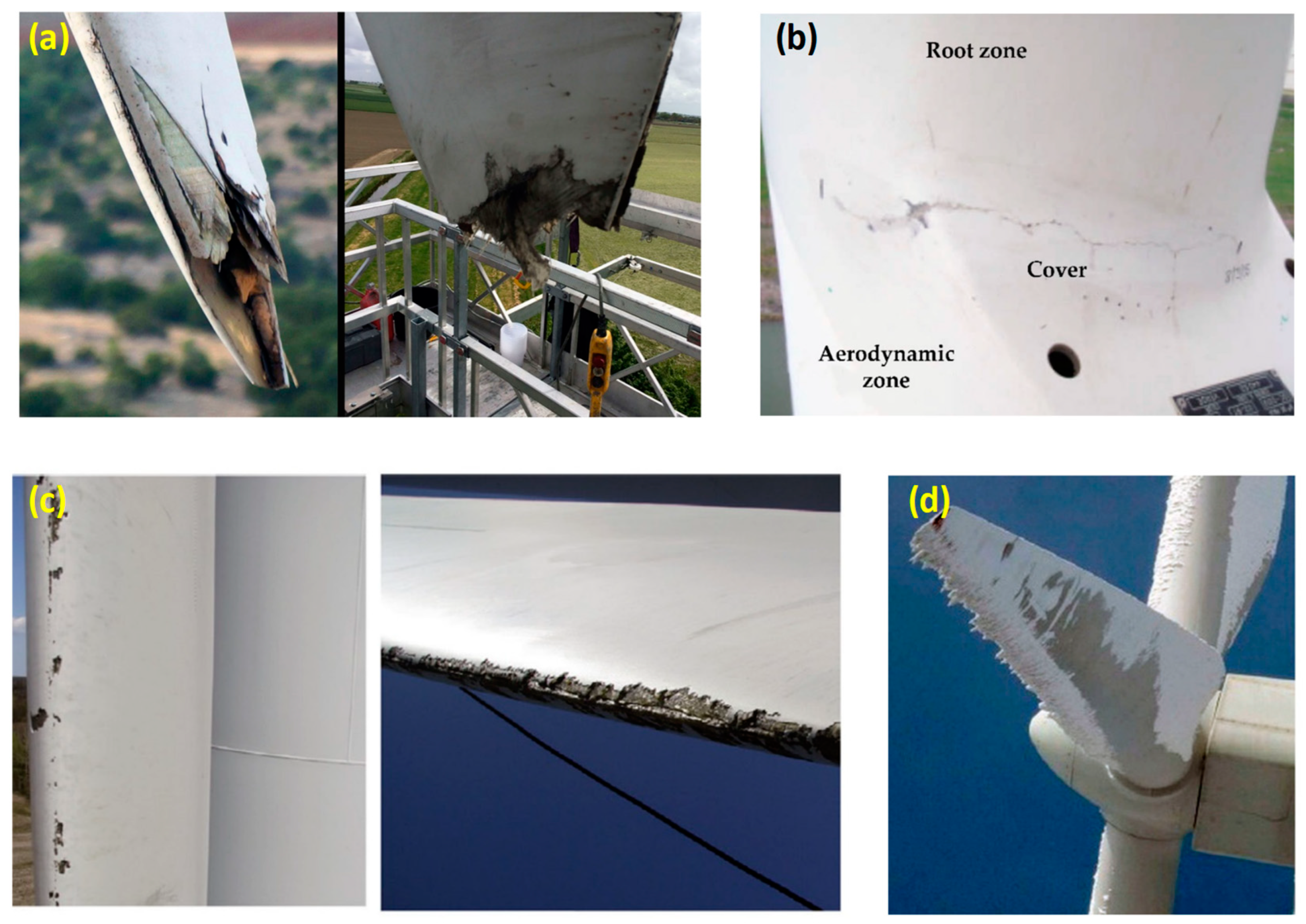 Energies 15 05459 g003