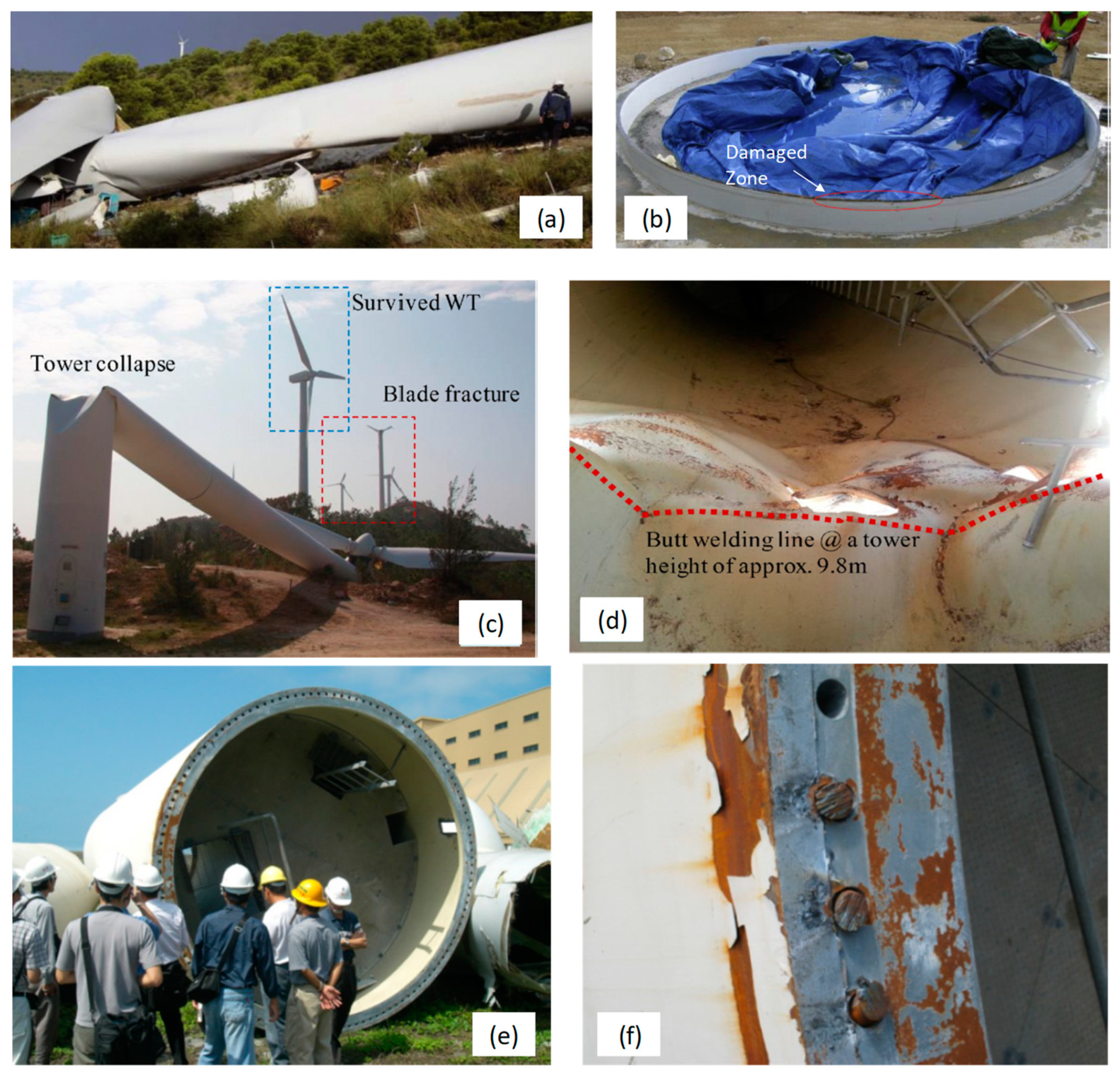 Energies 15 05459 g004