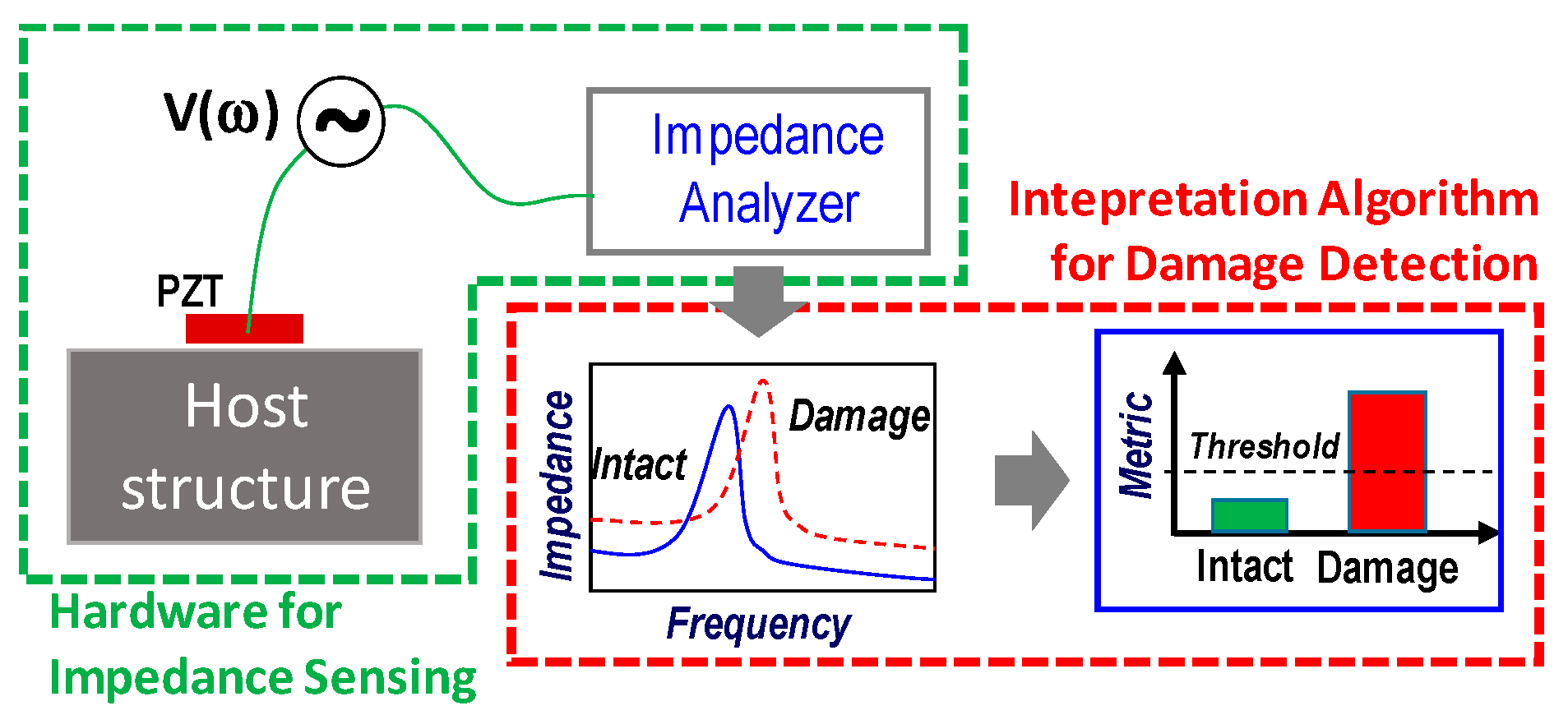 Energies 15 05459 g006