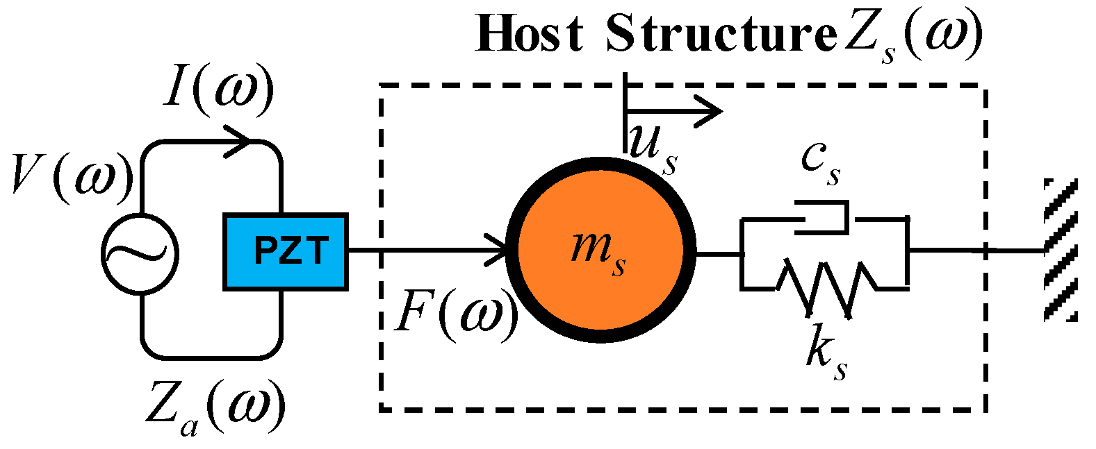 Energies 15 05459 g007