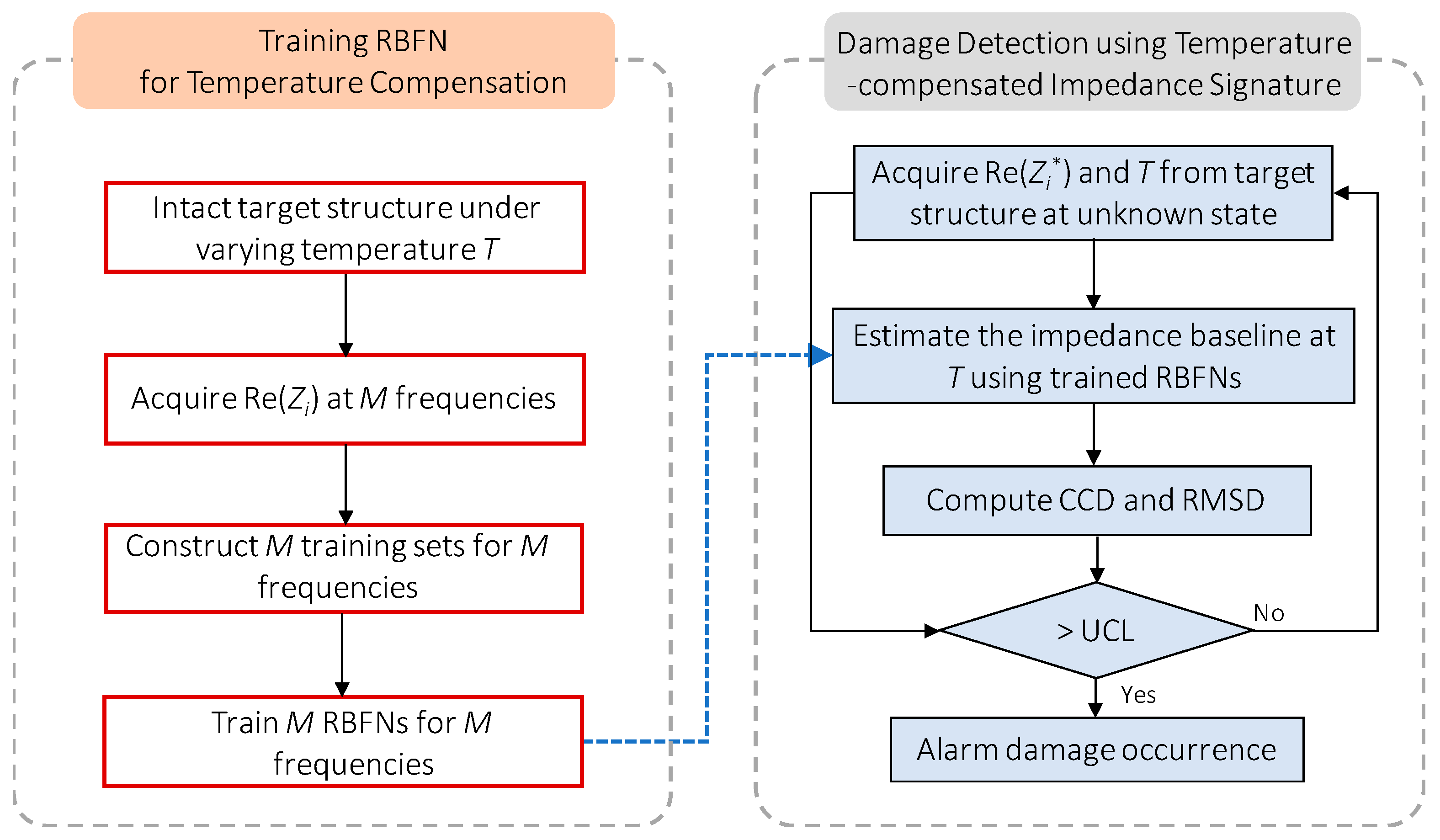 Energies 15 05459 g009