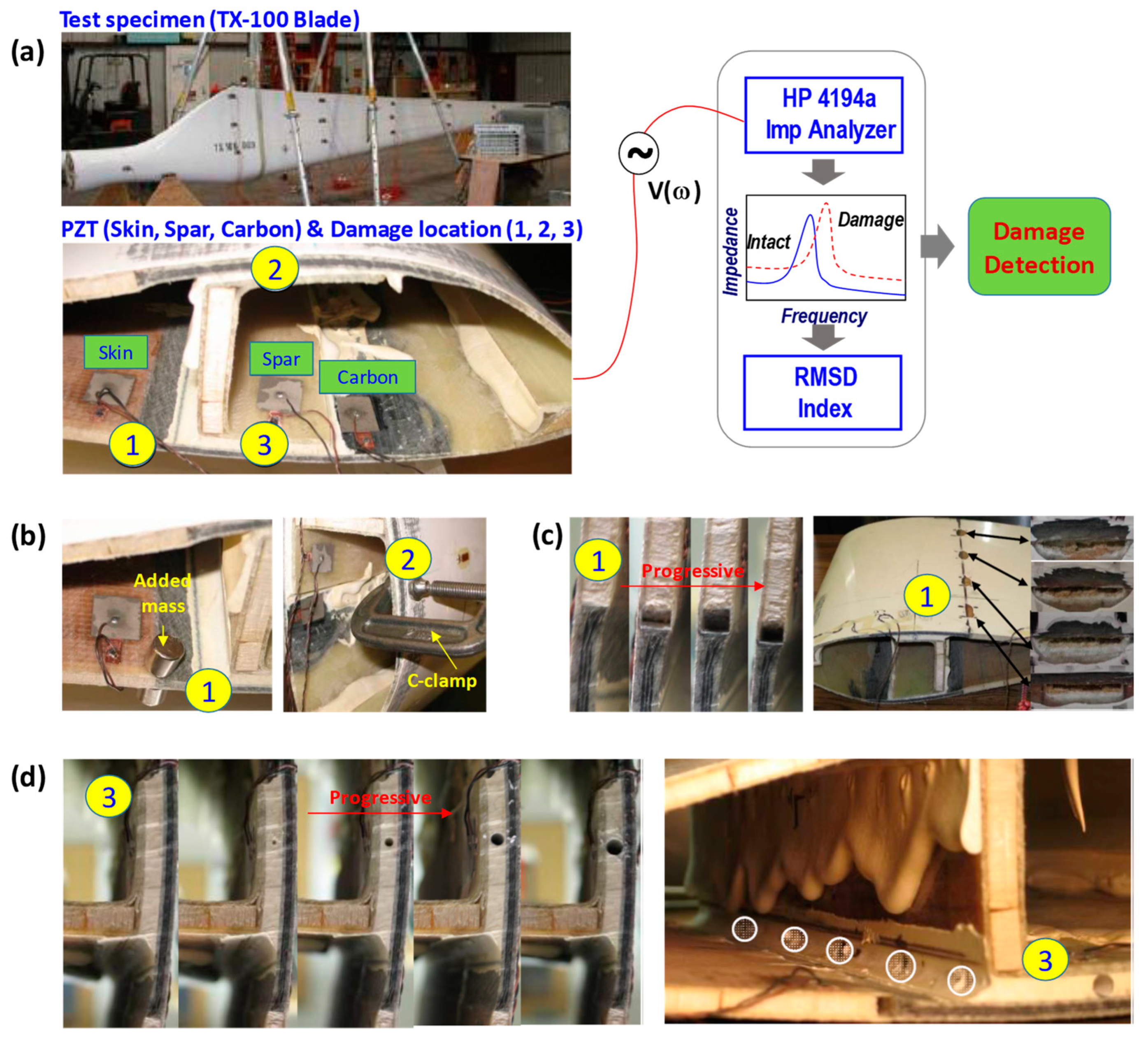Energies 15 05459 g010