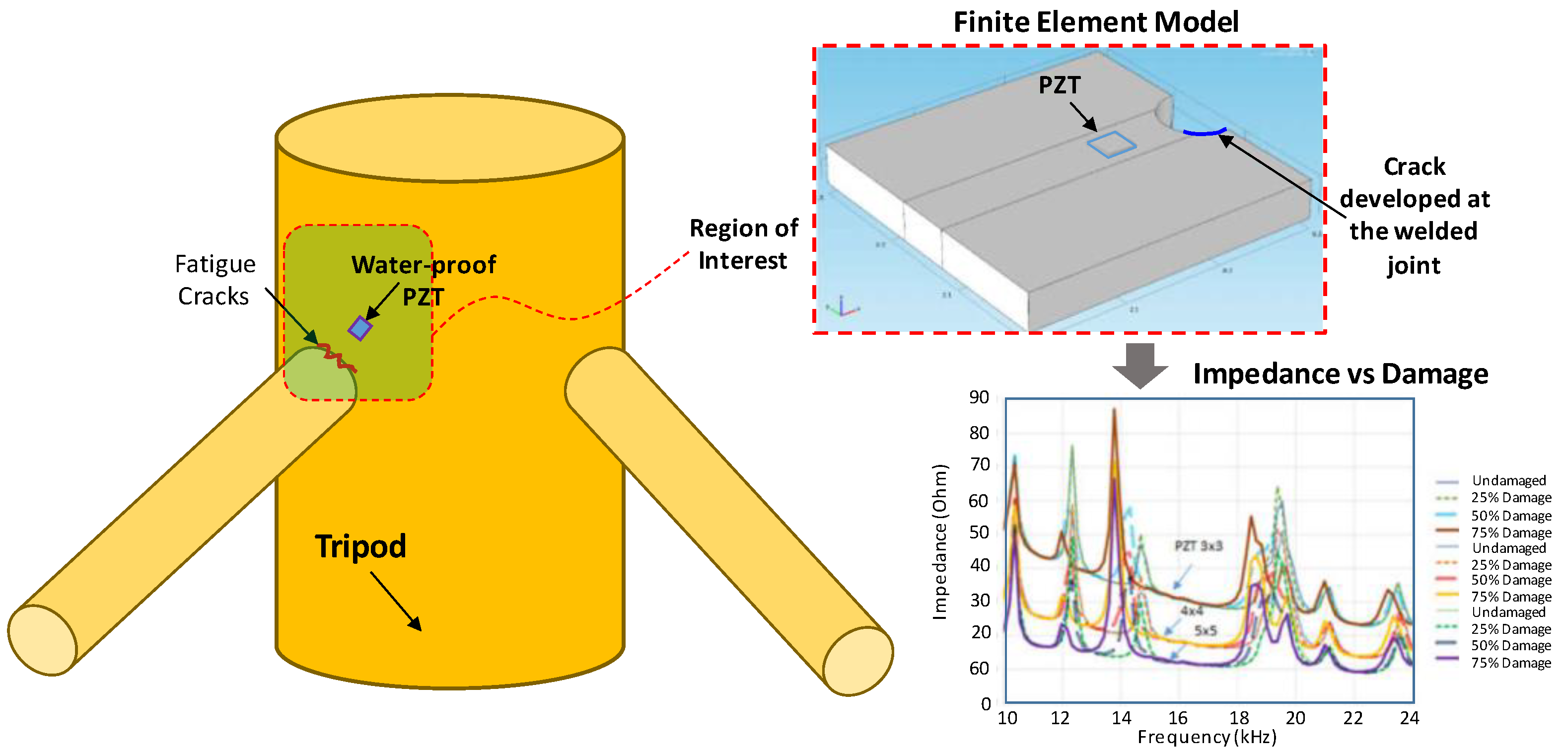 Energies 15 05459 g015