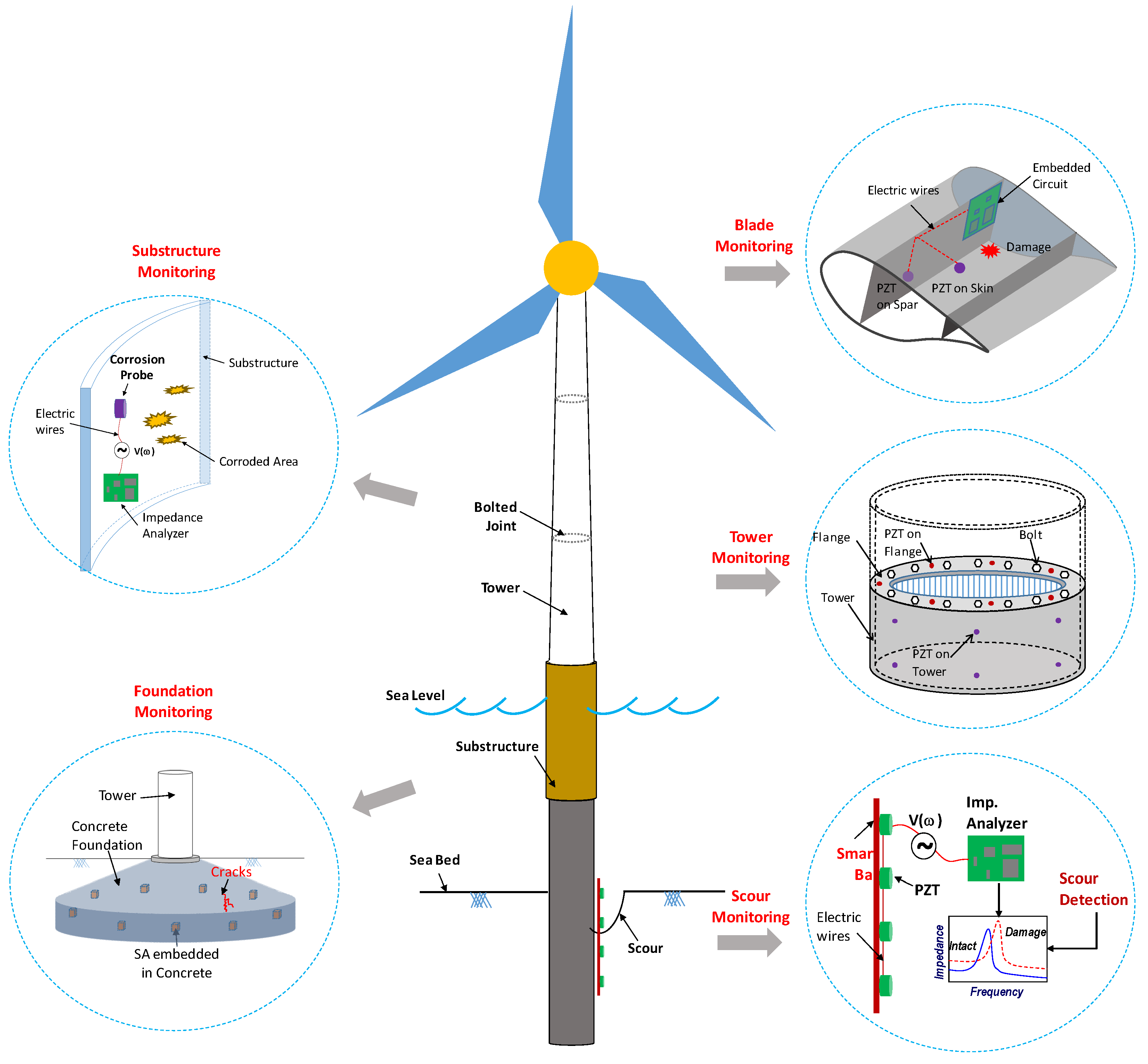 Energies 15 05459 g017