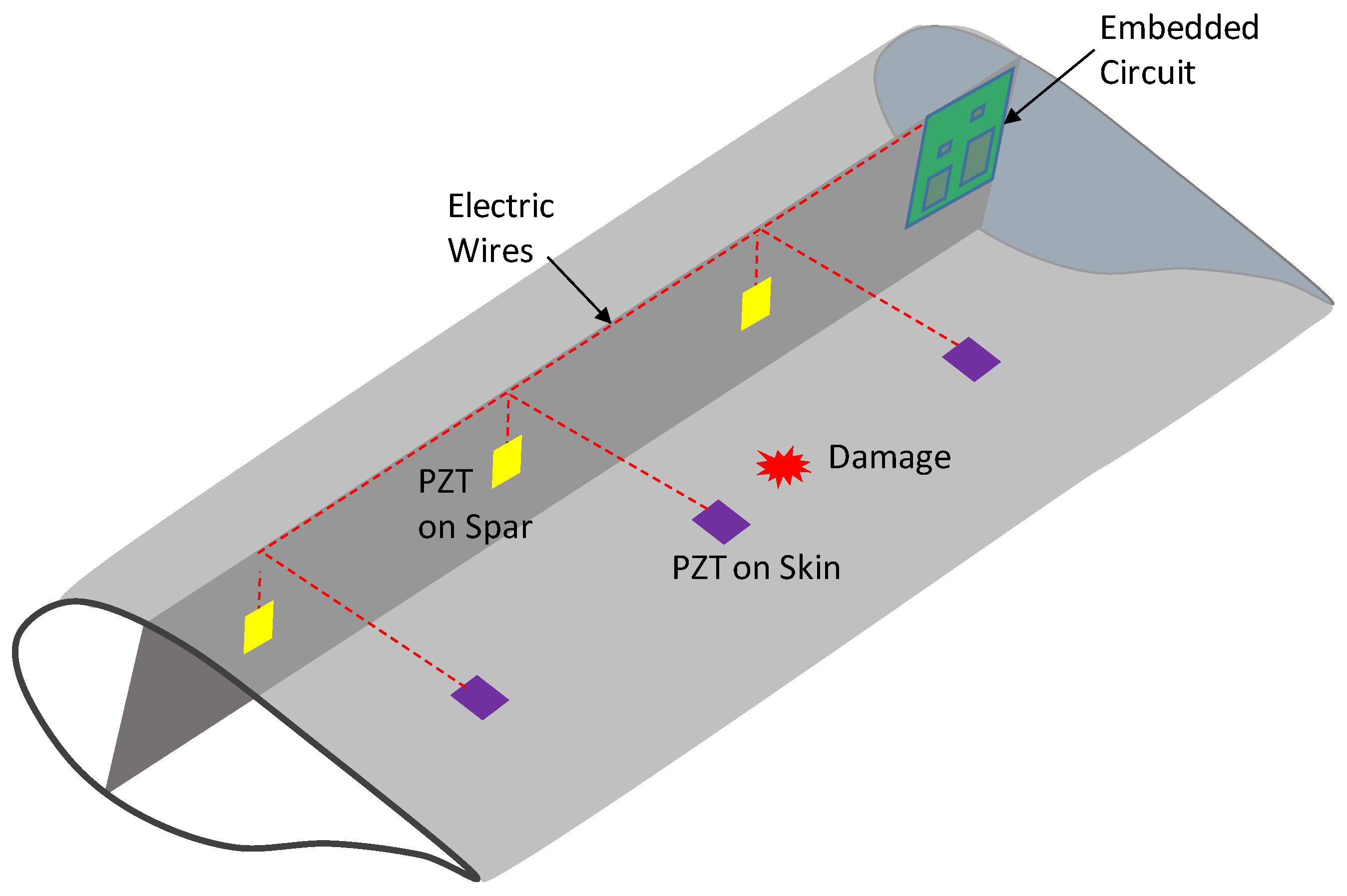 Energies 15 05459 g018