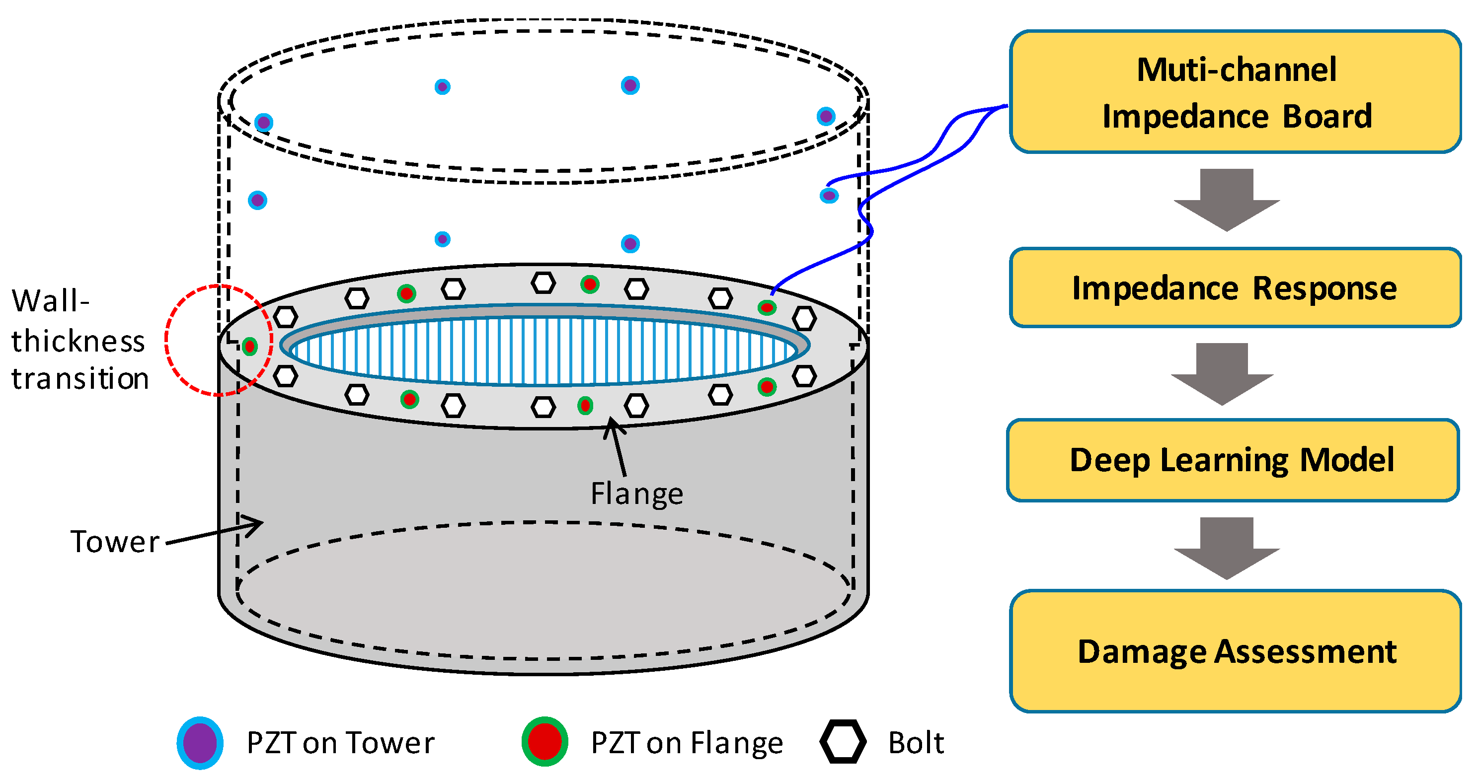Energies 15 05459 g019