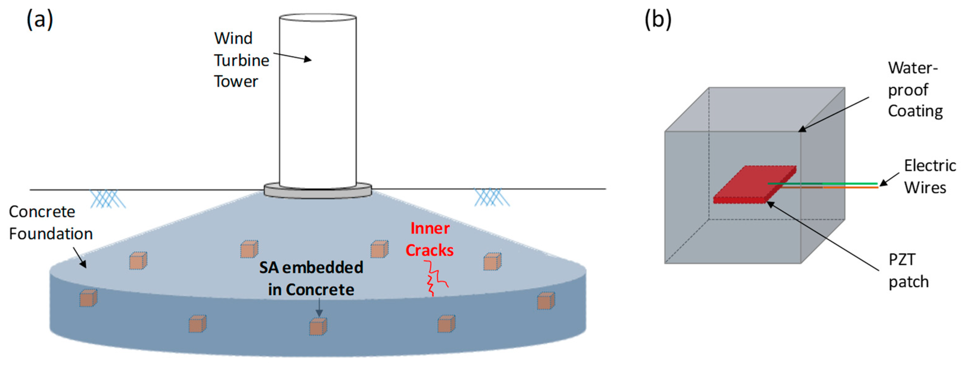 Energies 15 05459 g020