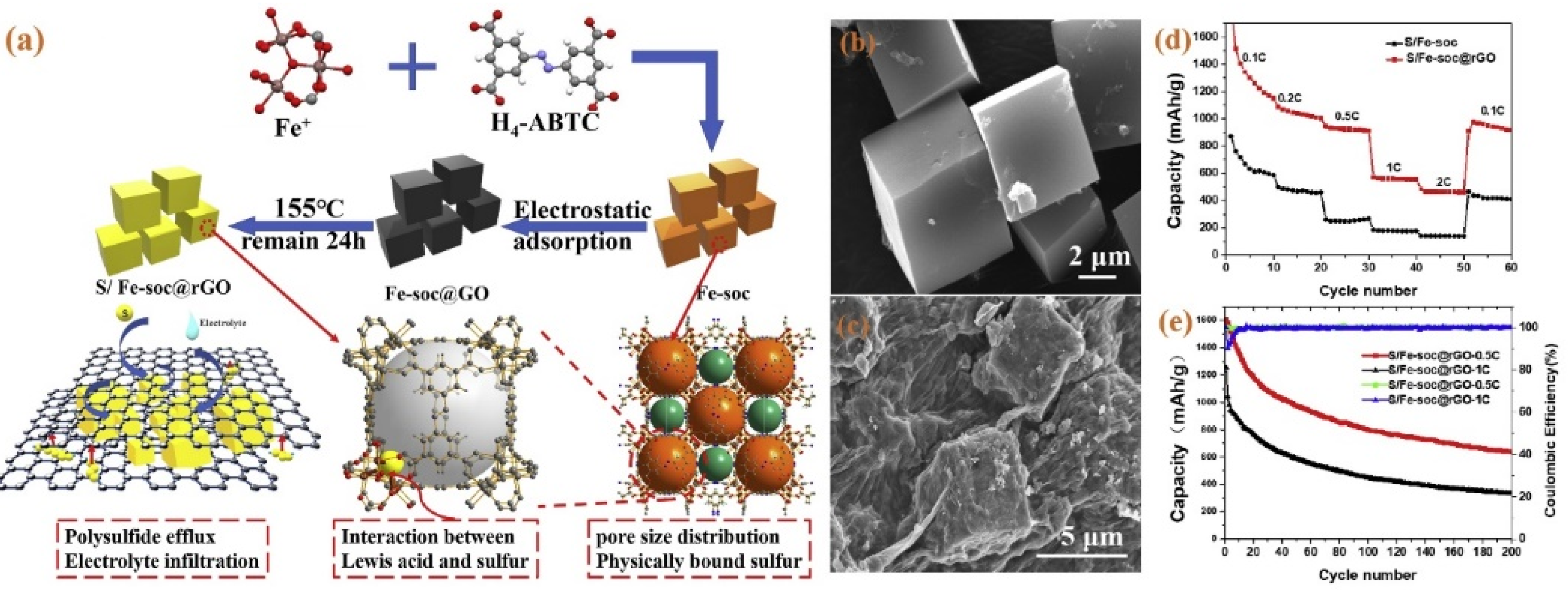 Energies 15 05460 g003