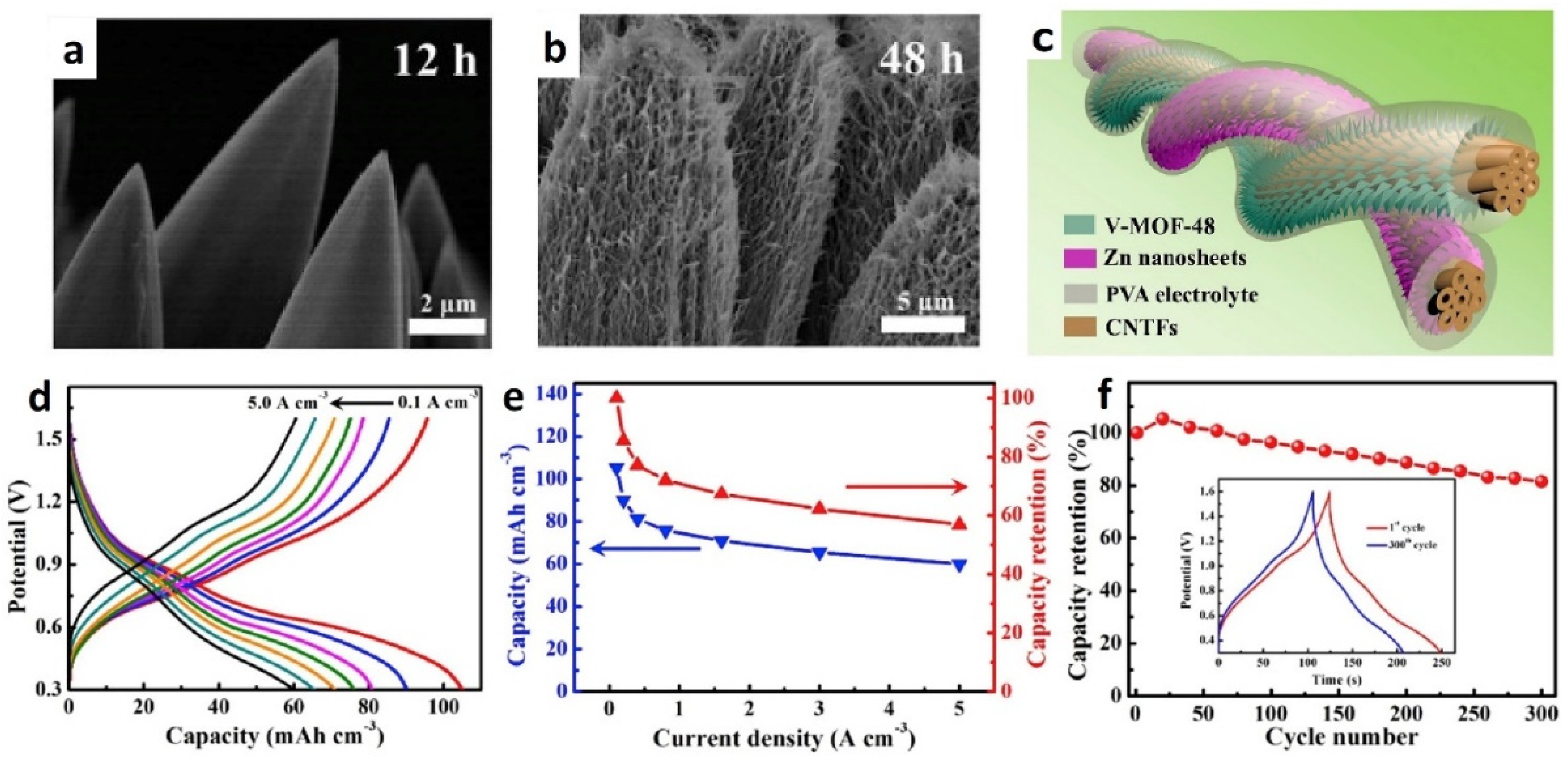 Energies 15 05460 g007