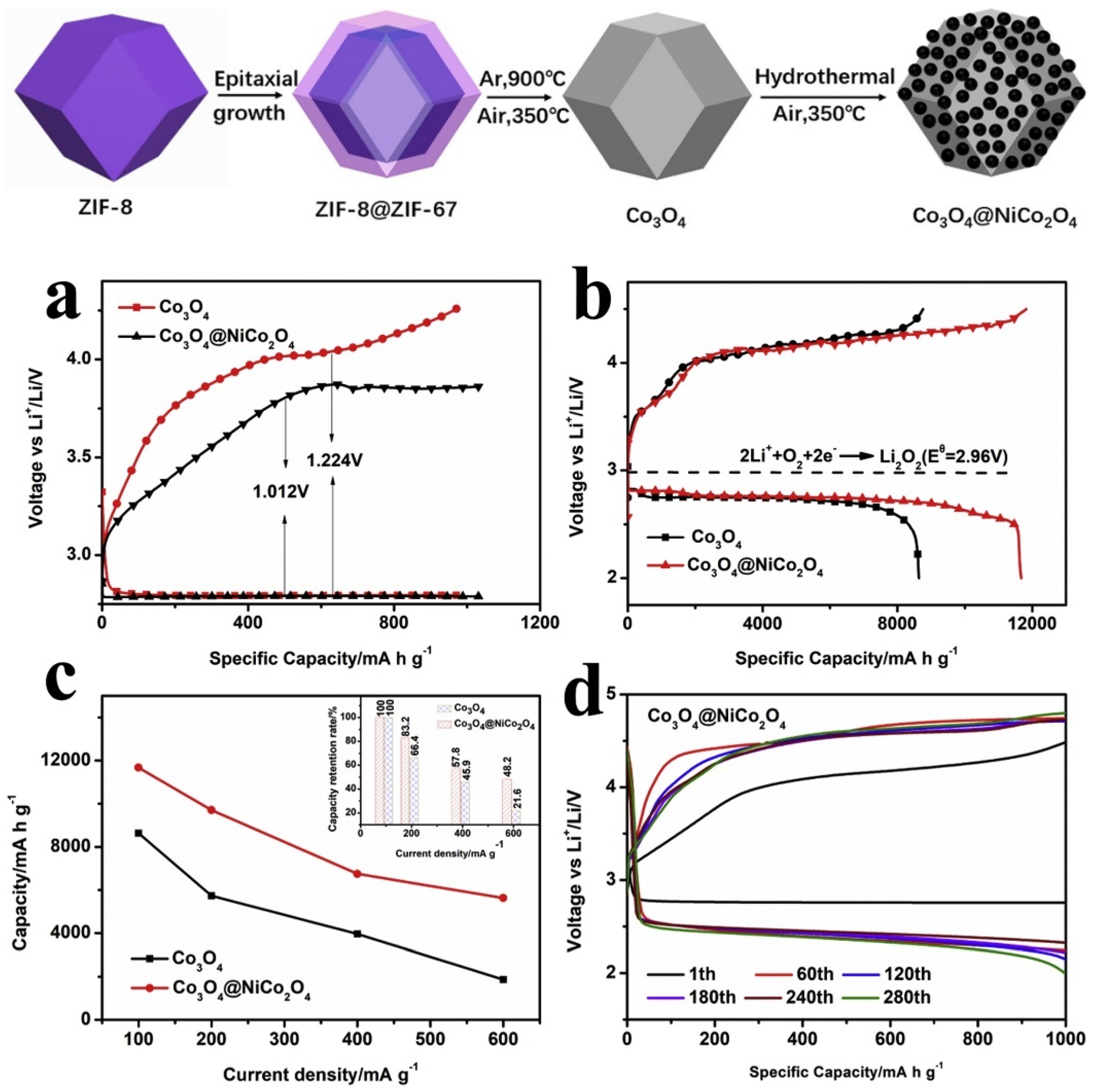 Energies 15 05460 g011