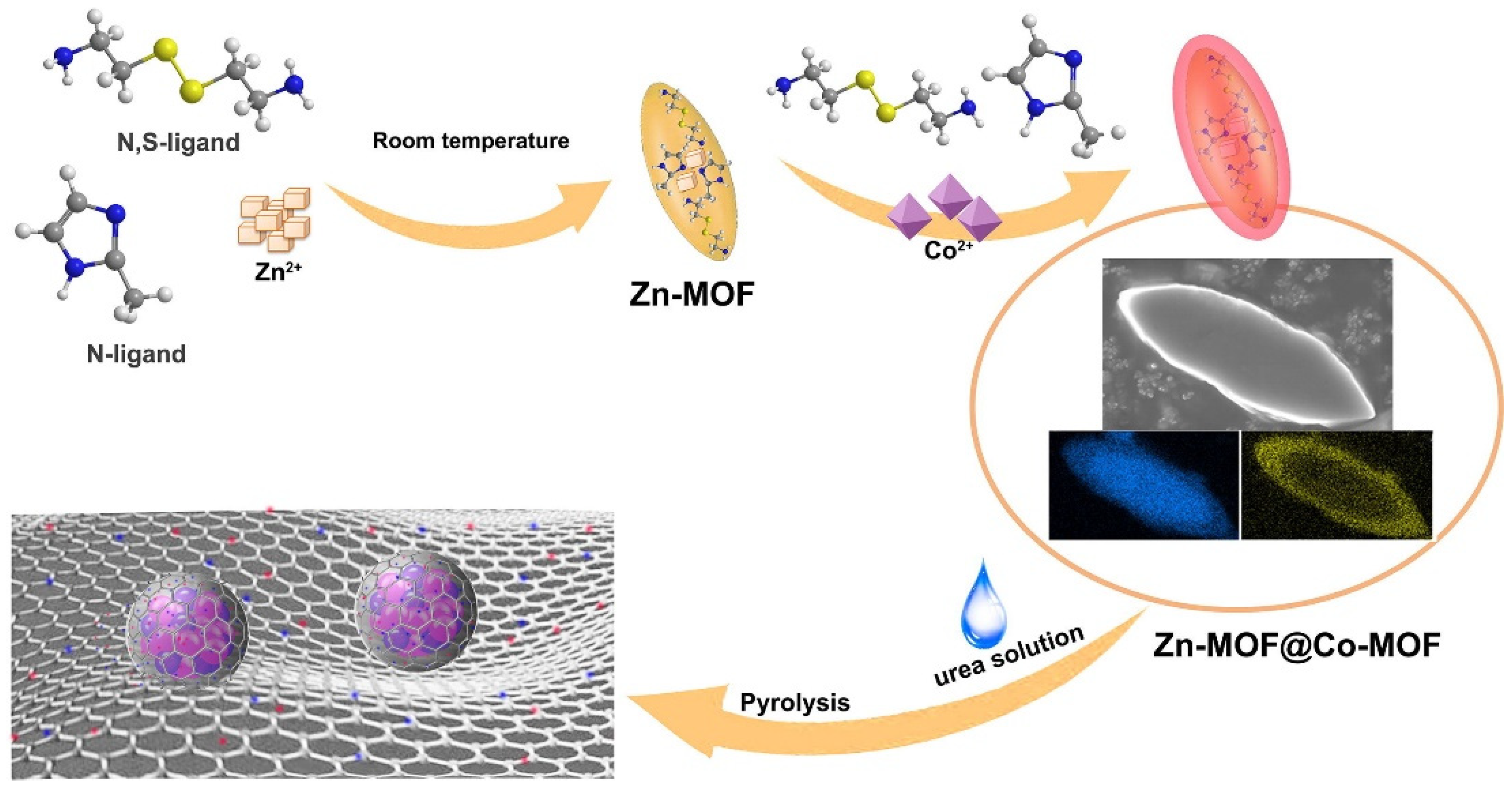 Energies 15 05460 g015