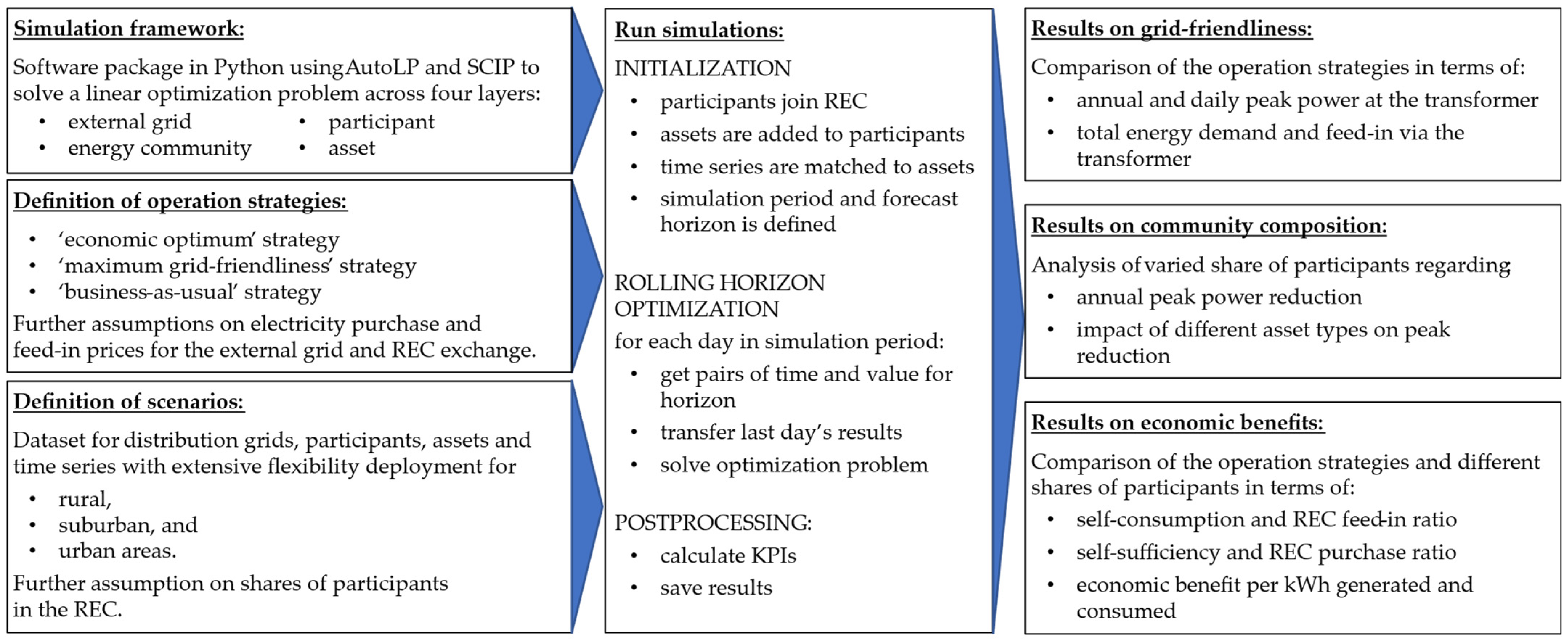 Energies 15 05468 g001