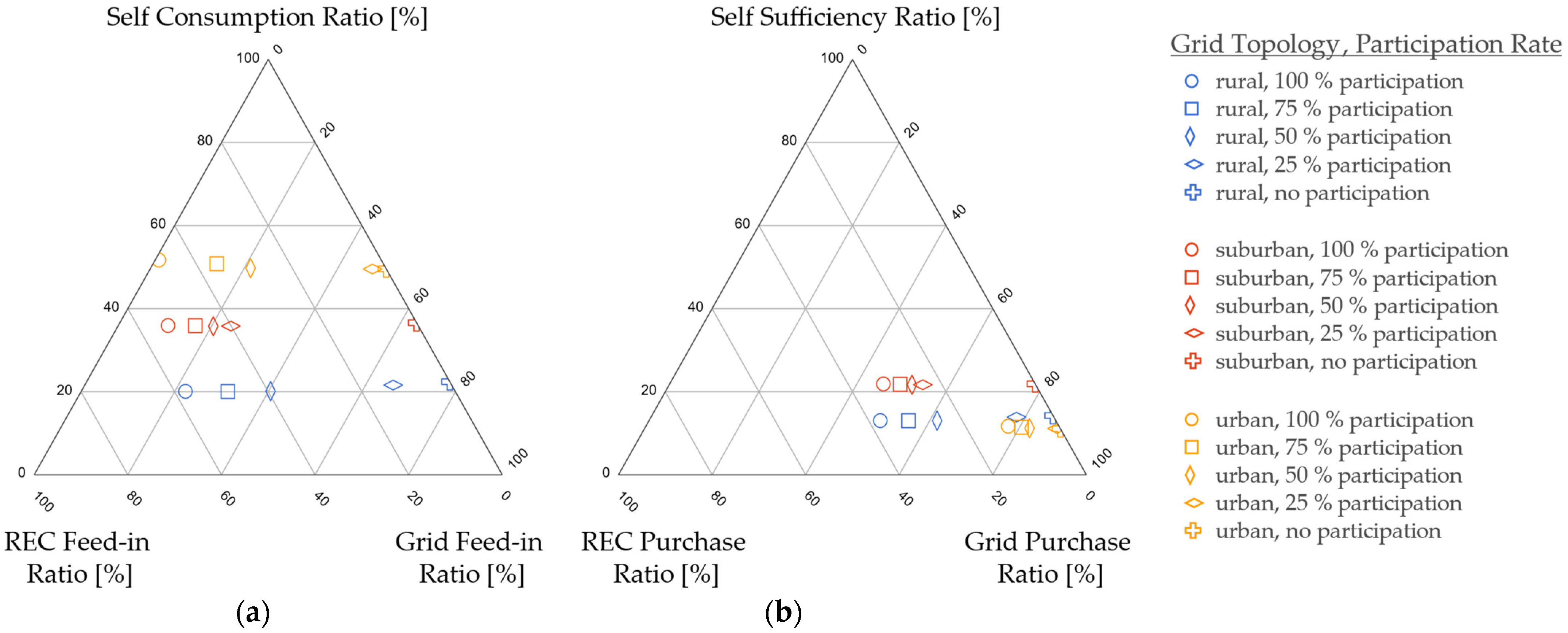 Energies 15 05468 g006
