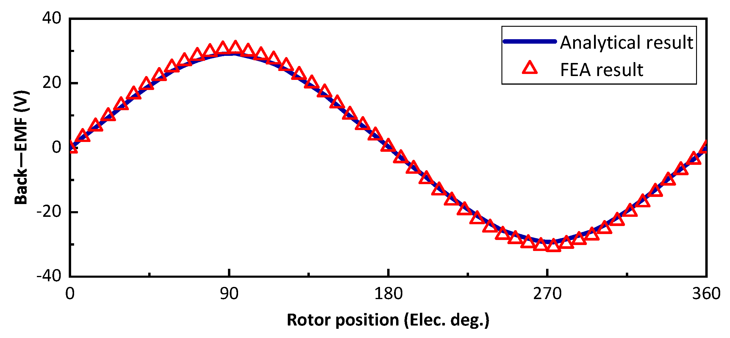 Energies 15 05470 g004