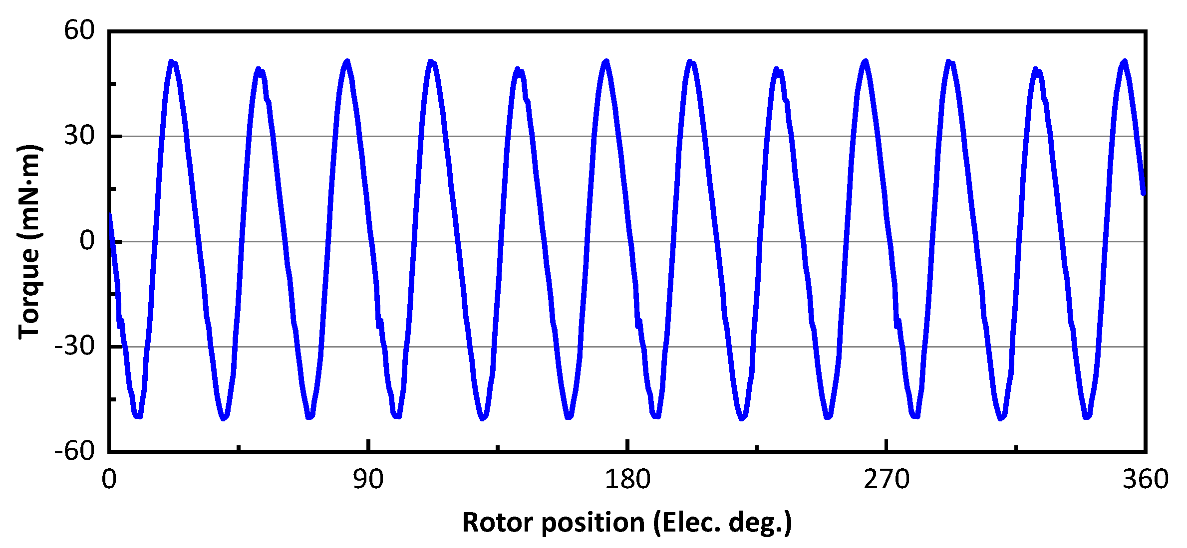Energies 15 05470 g005