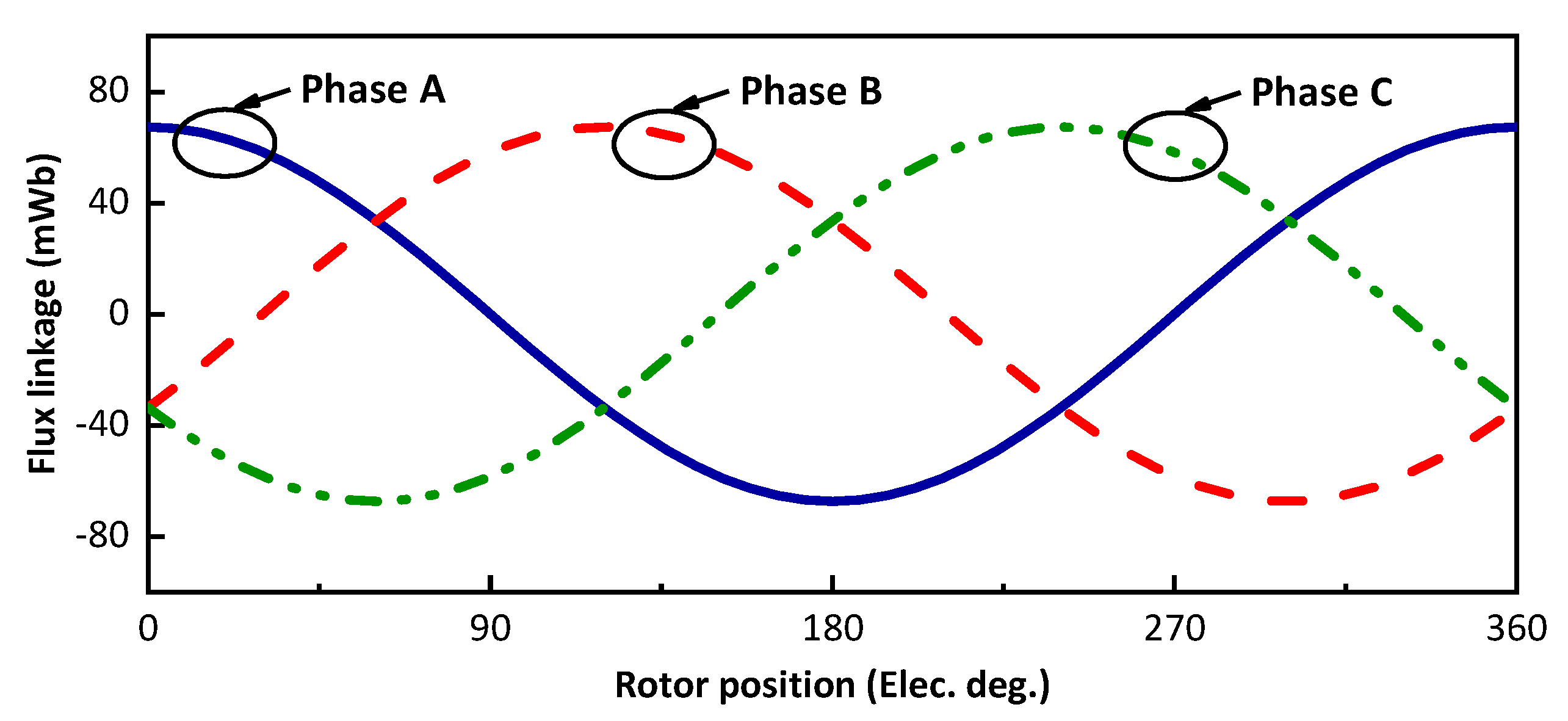 Energies 15 05470 g007