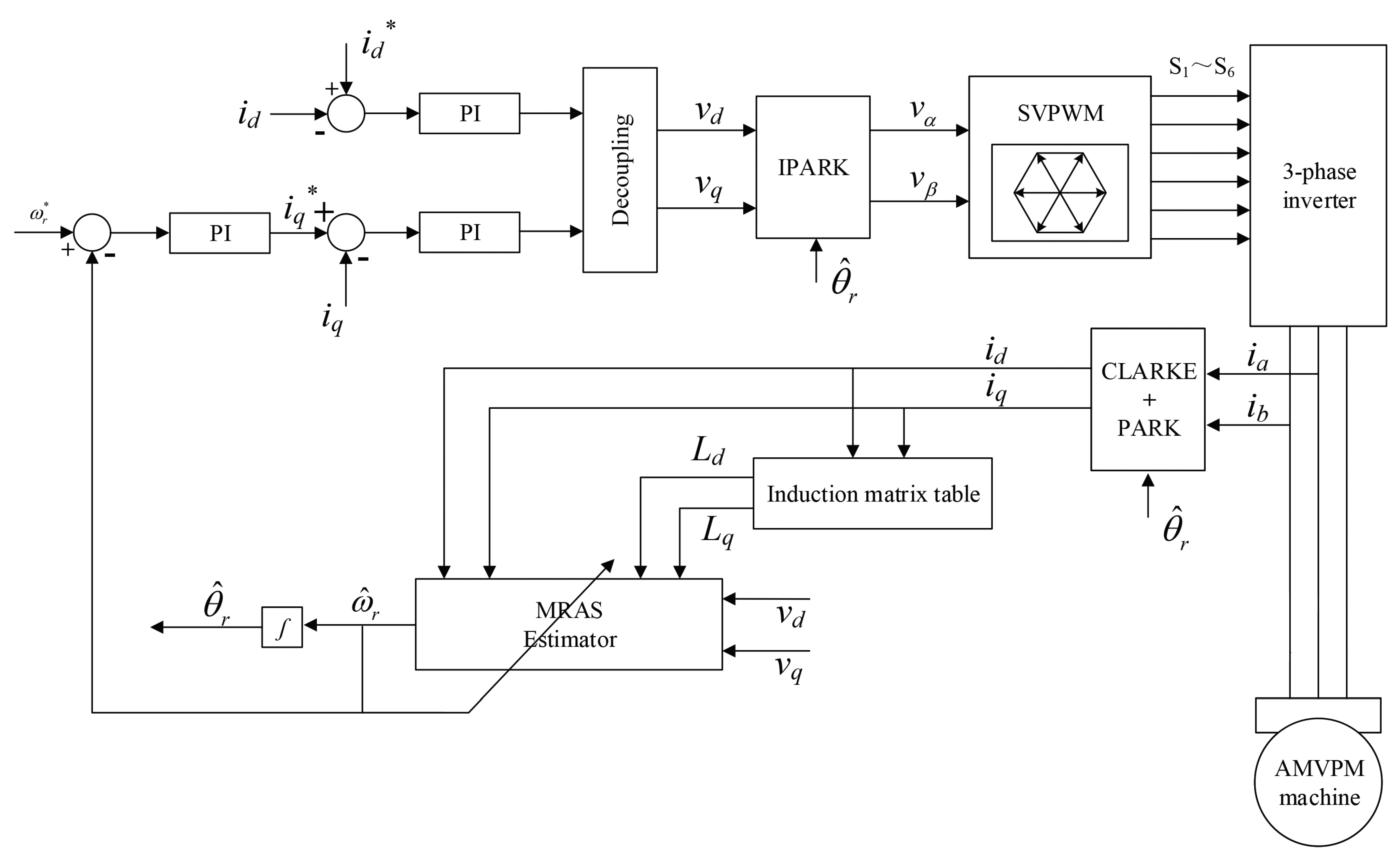 Energies 15 05470 g008