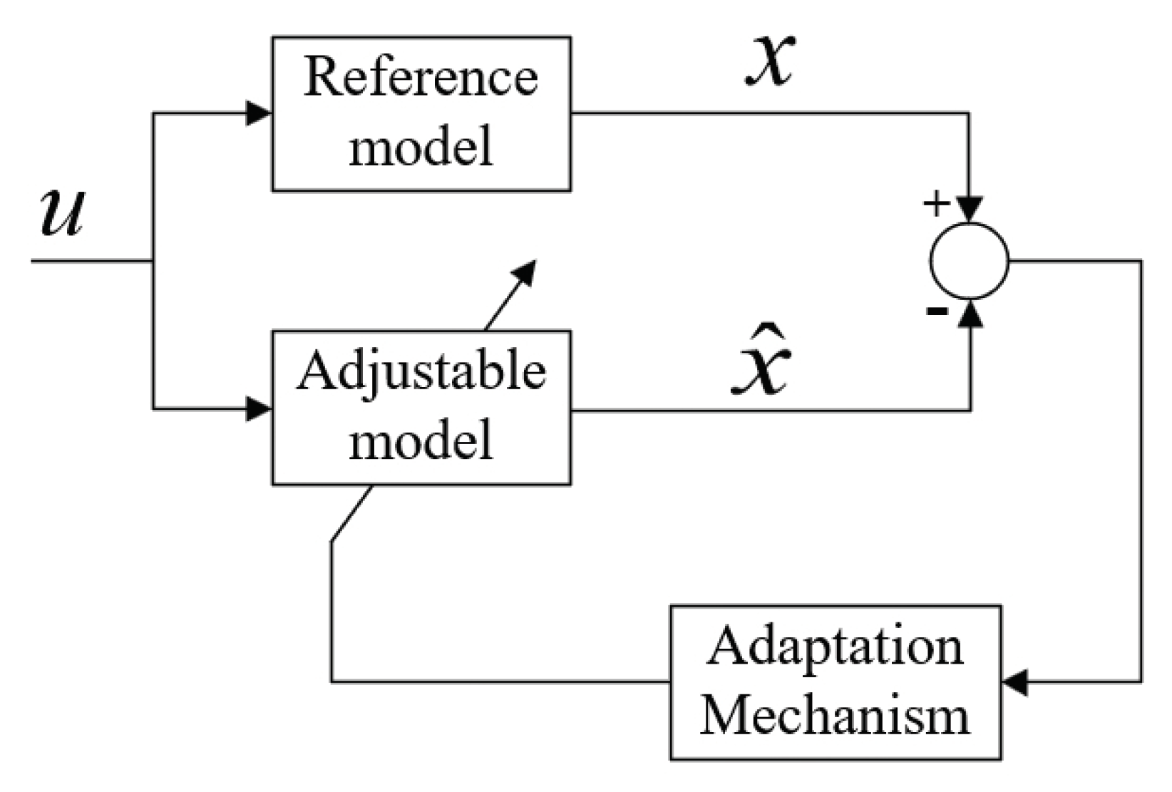 Energies 15 05470 g009