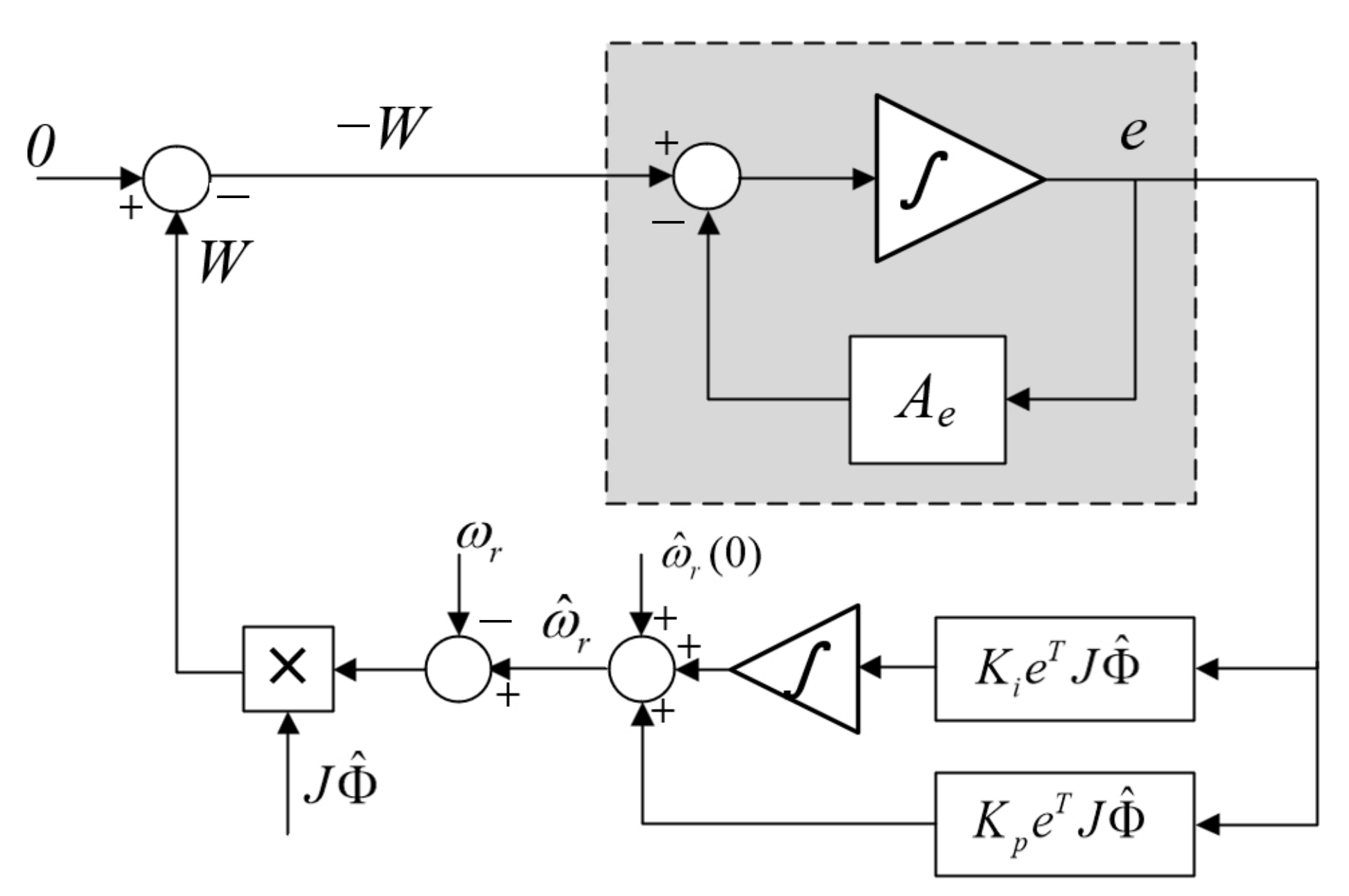 Energies 15 05470 g010