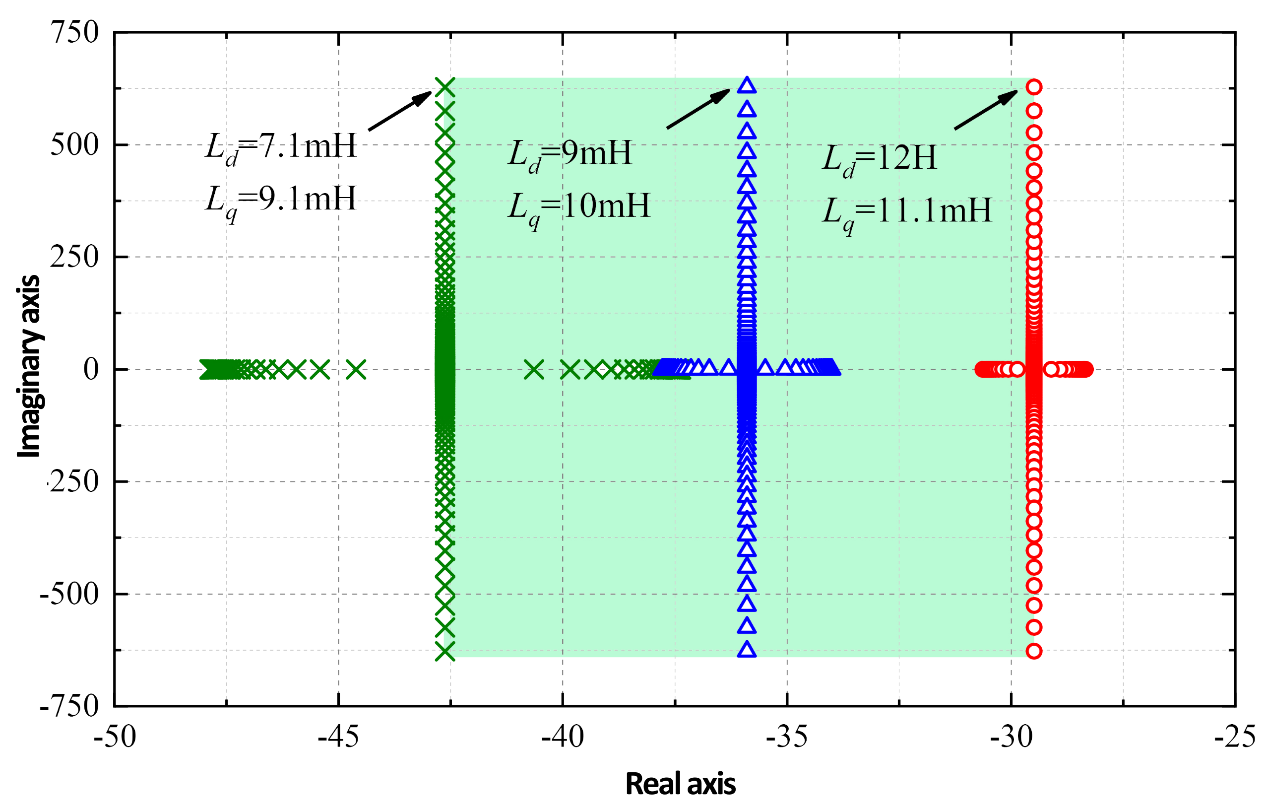 Energies 15 05470 g011