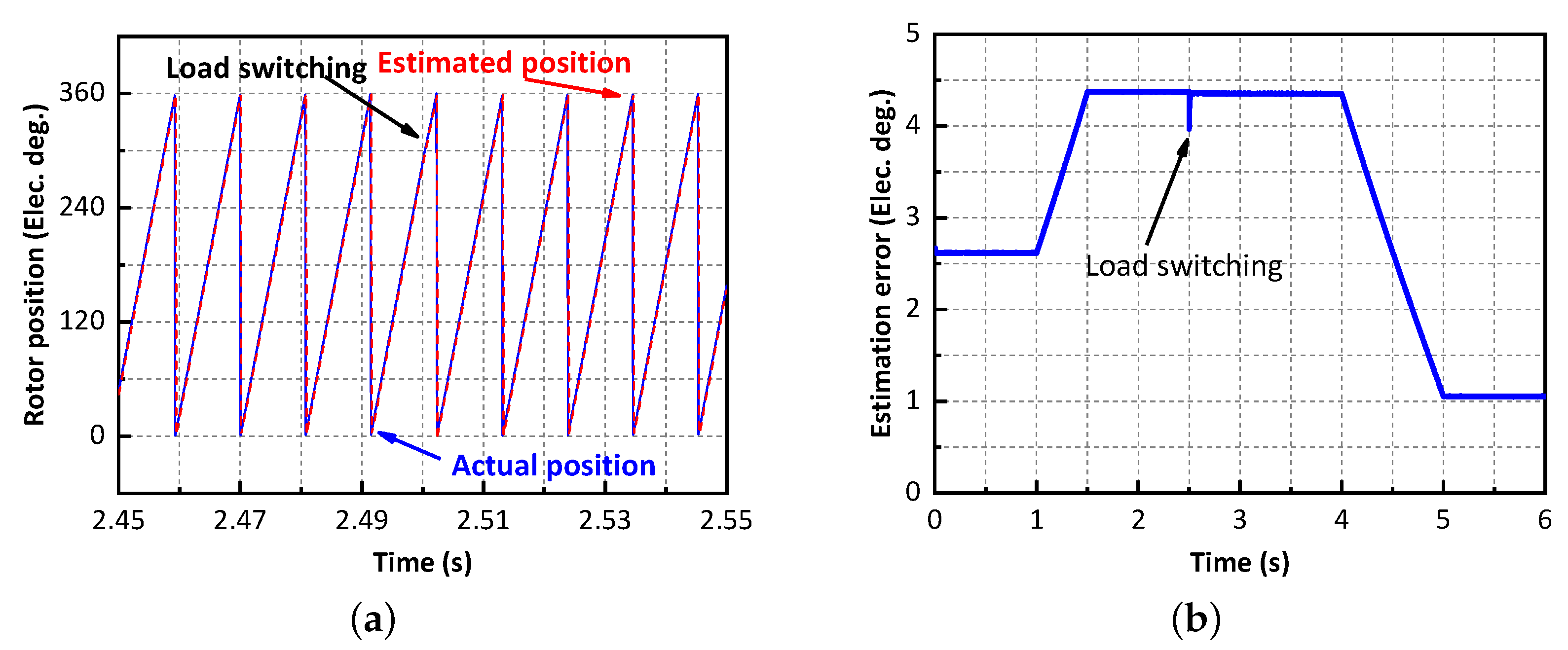 Energies 15 05470 g015