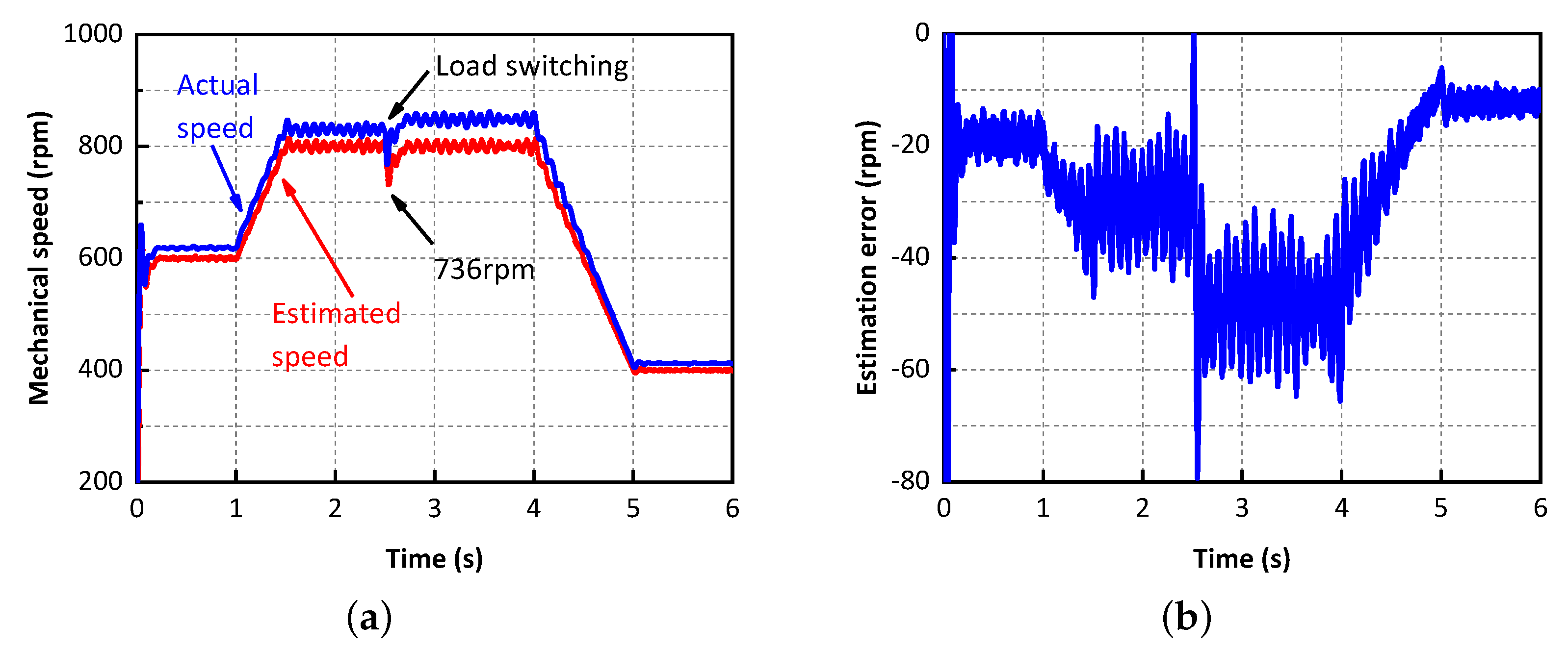 Energies 15 05470 g021